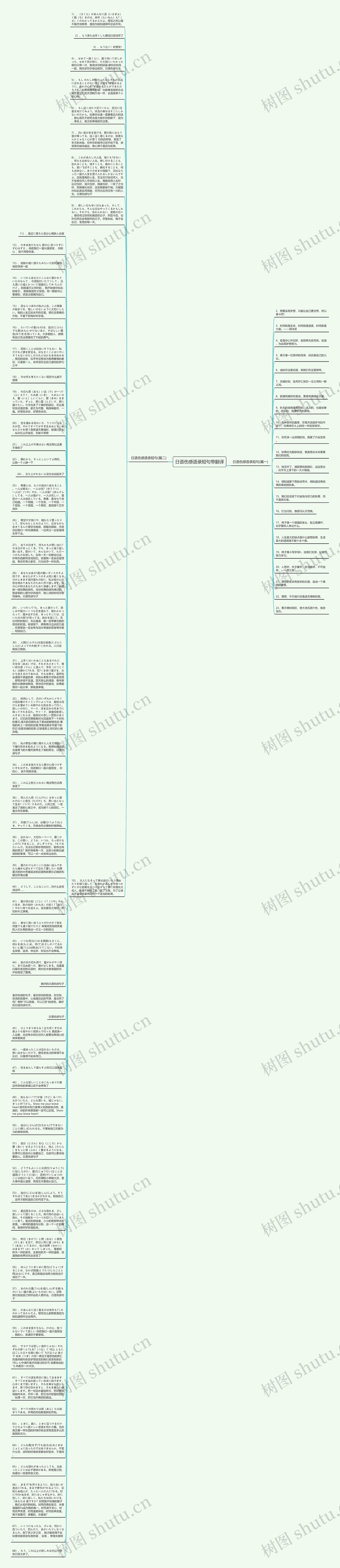 日语伤感语录短句带翻译思维导图高清图 日语伤感语录短句带翻译思维导图