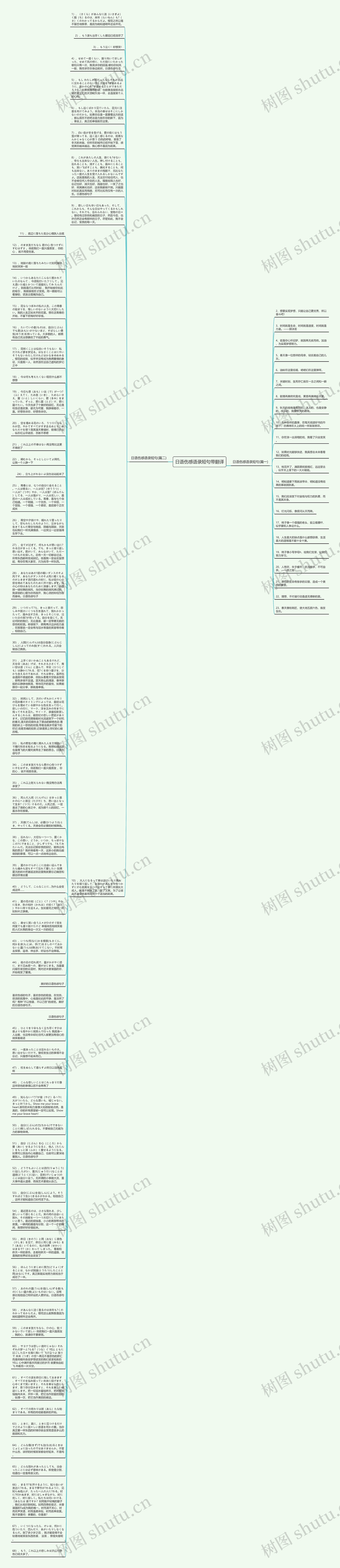 日语伤感语录短句带翻译思维导图