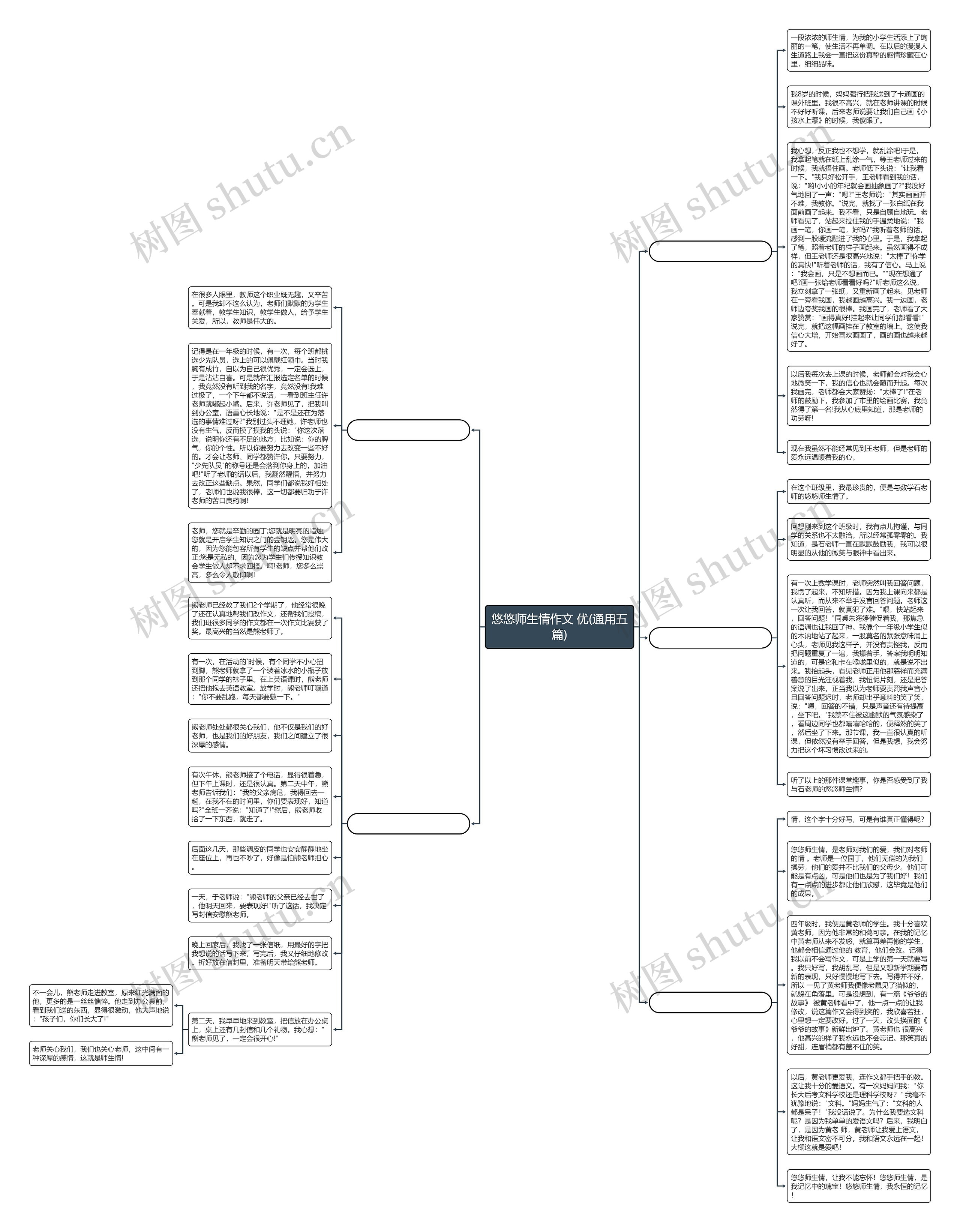 悠悠师生情作文 优(通用五篇)思维导图