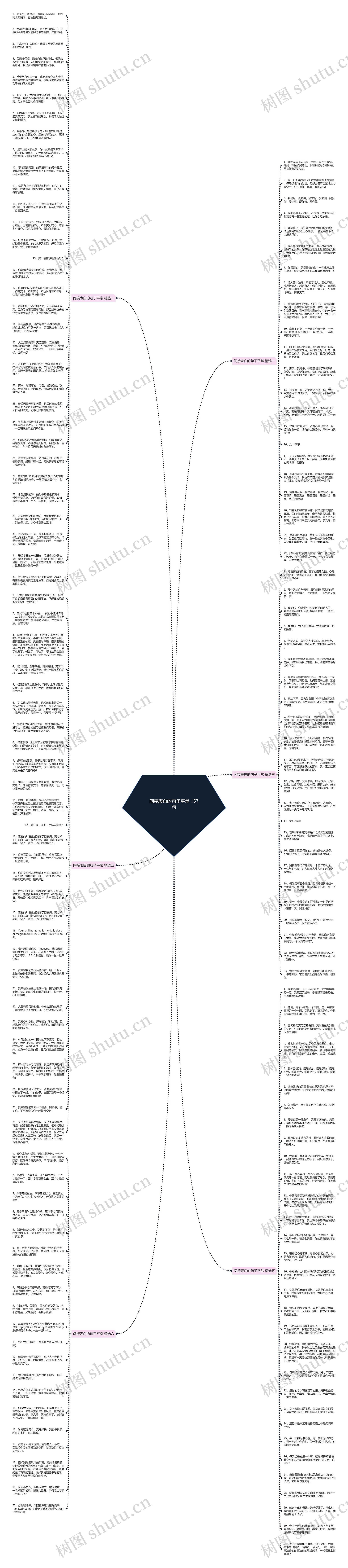 间接表白的句子平常 157句思维导图