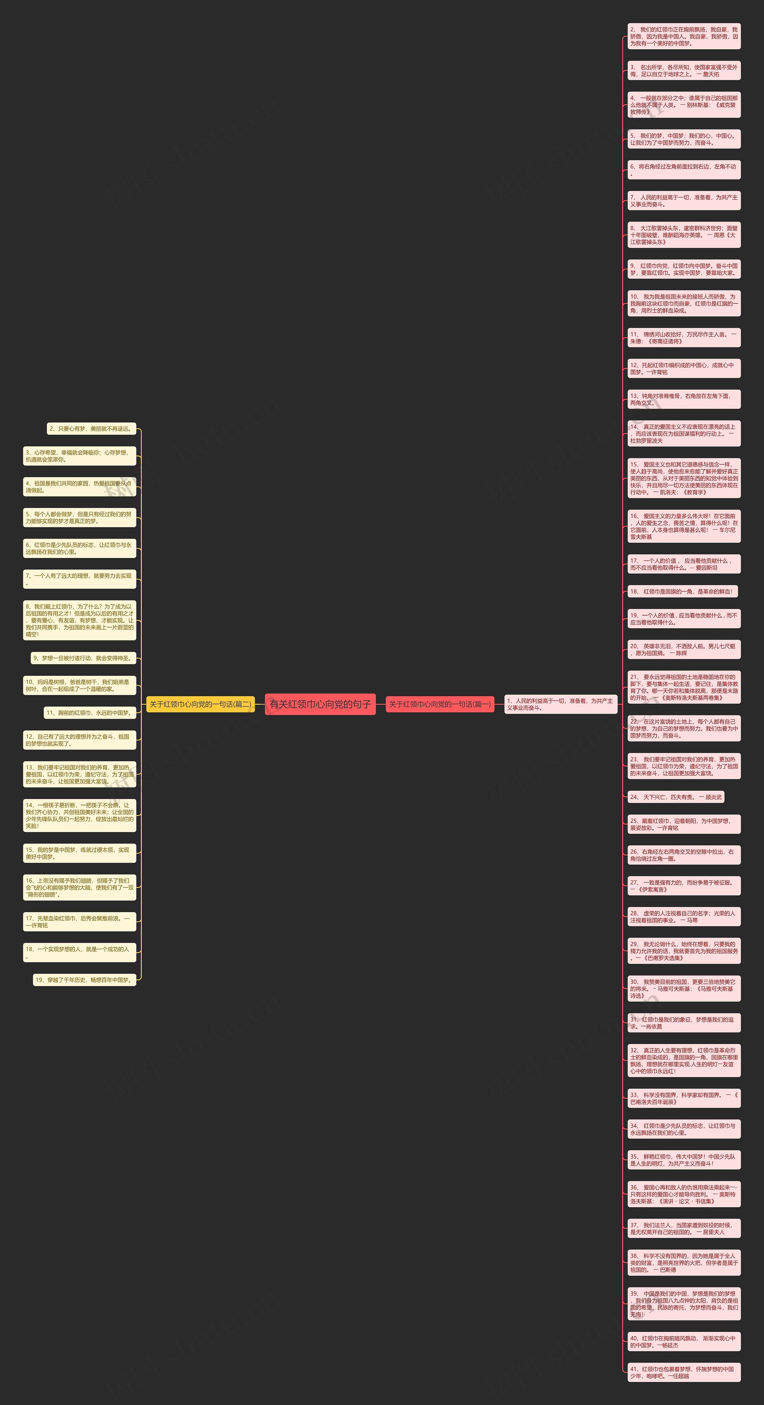 有关红领巾心向党的句子思维导图
