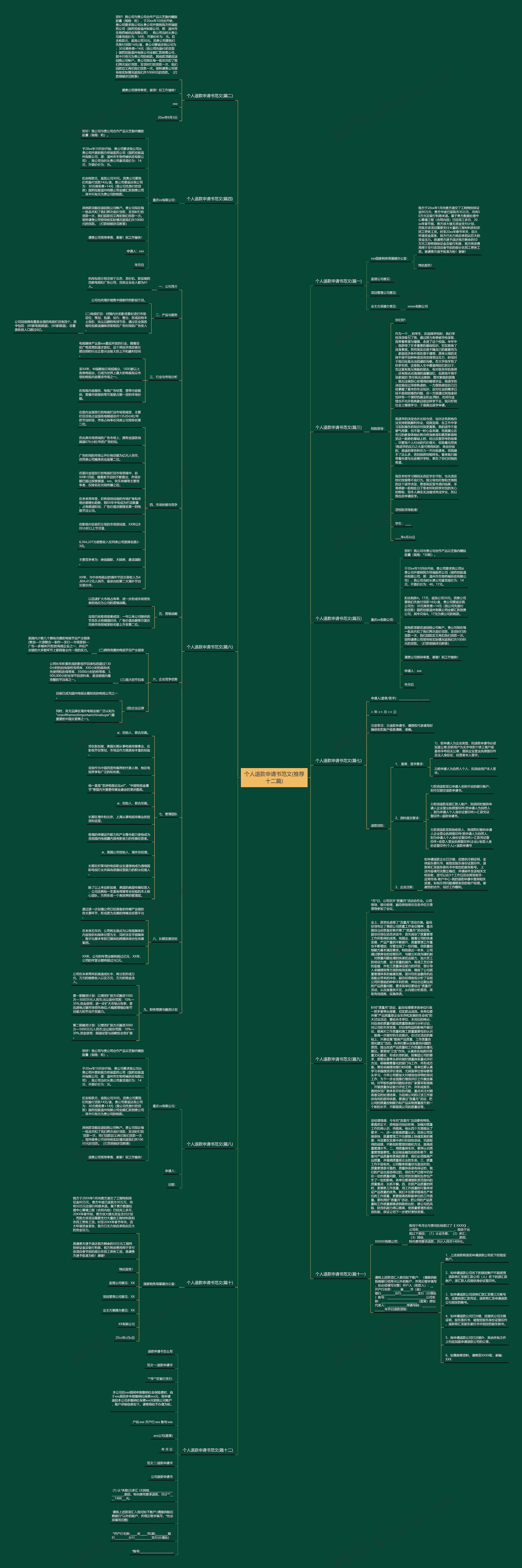 个人退款申请书范文(推荐十二篇)思维导图