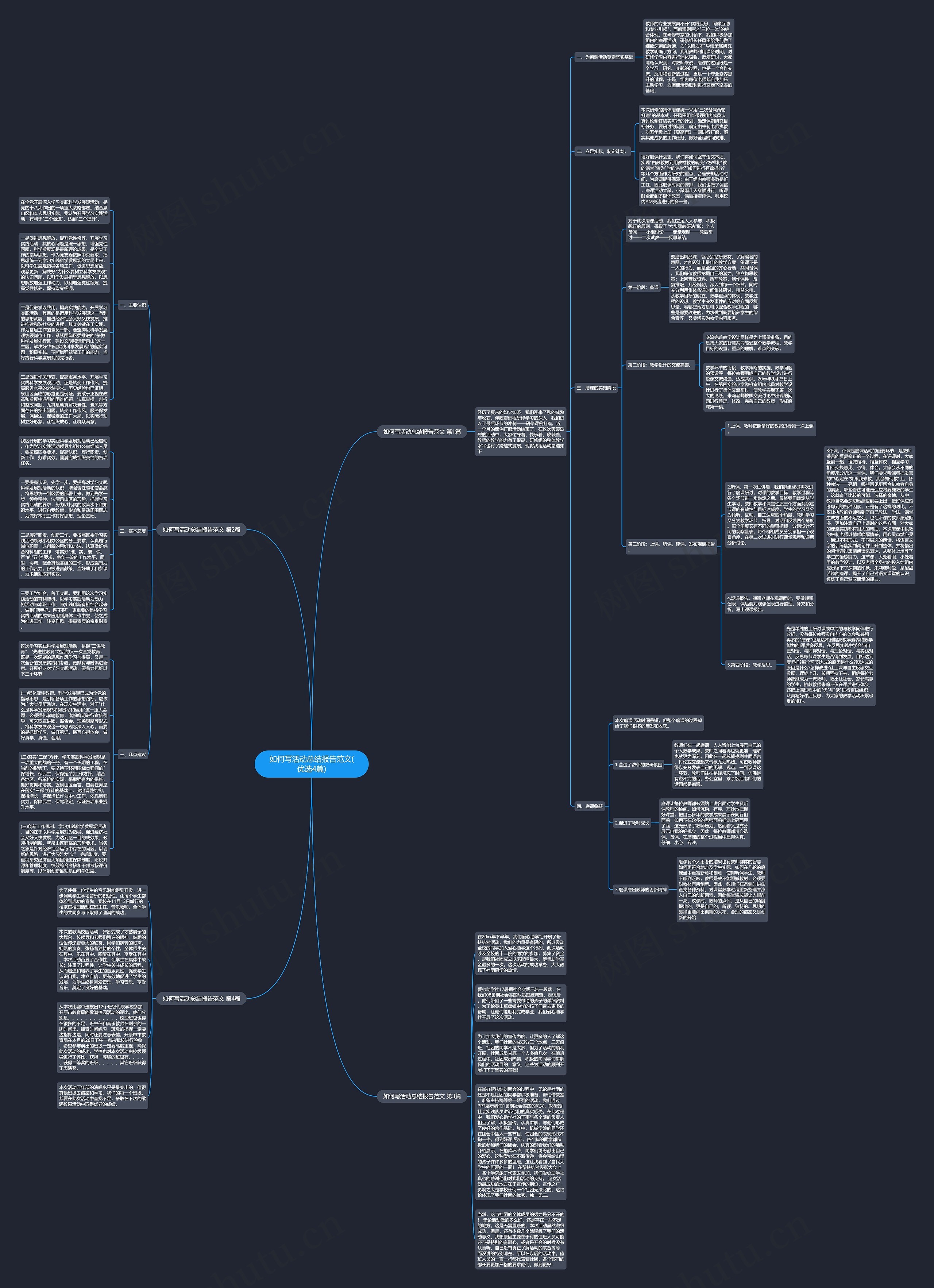 如何写活动总结报告范文(优选4篇)思维导图