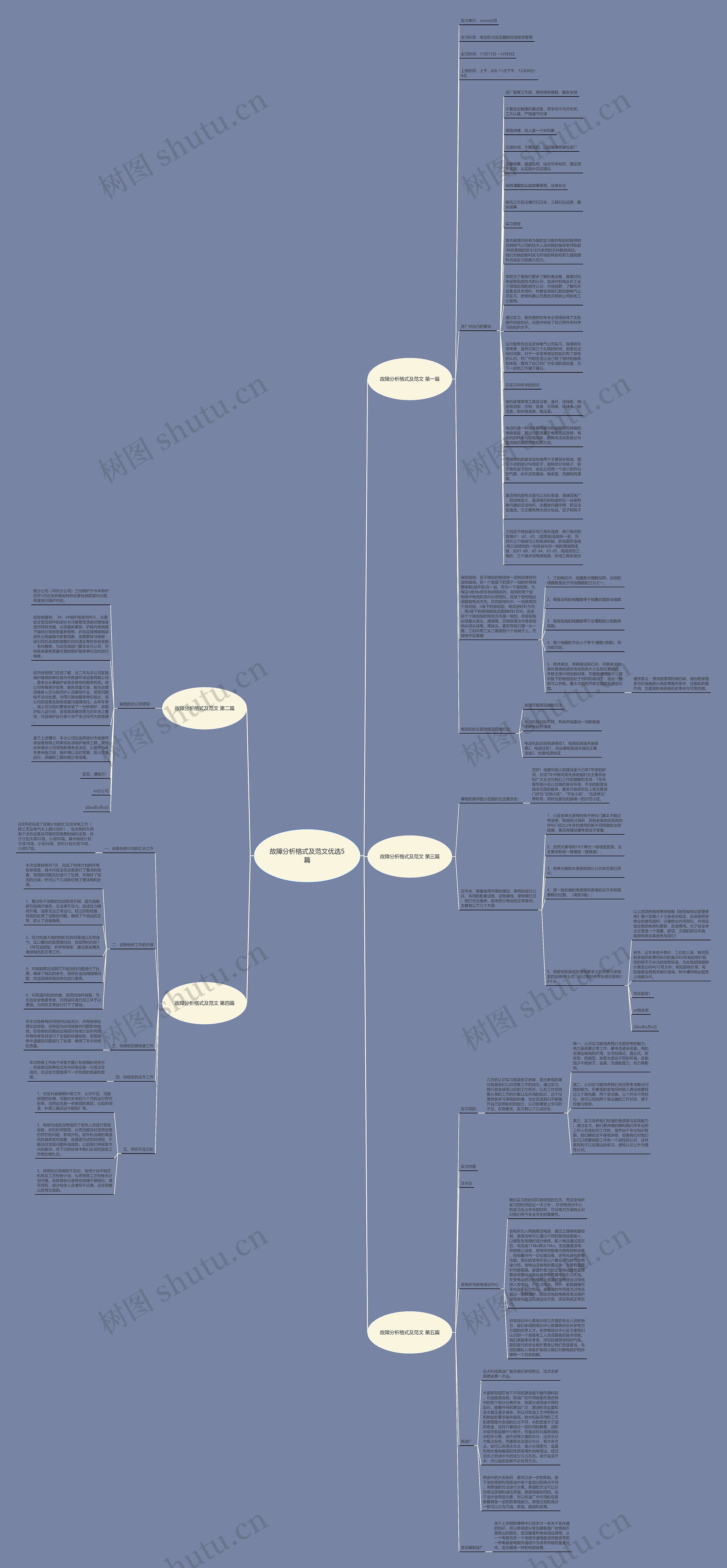 故障分析格式及范文优选5篇