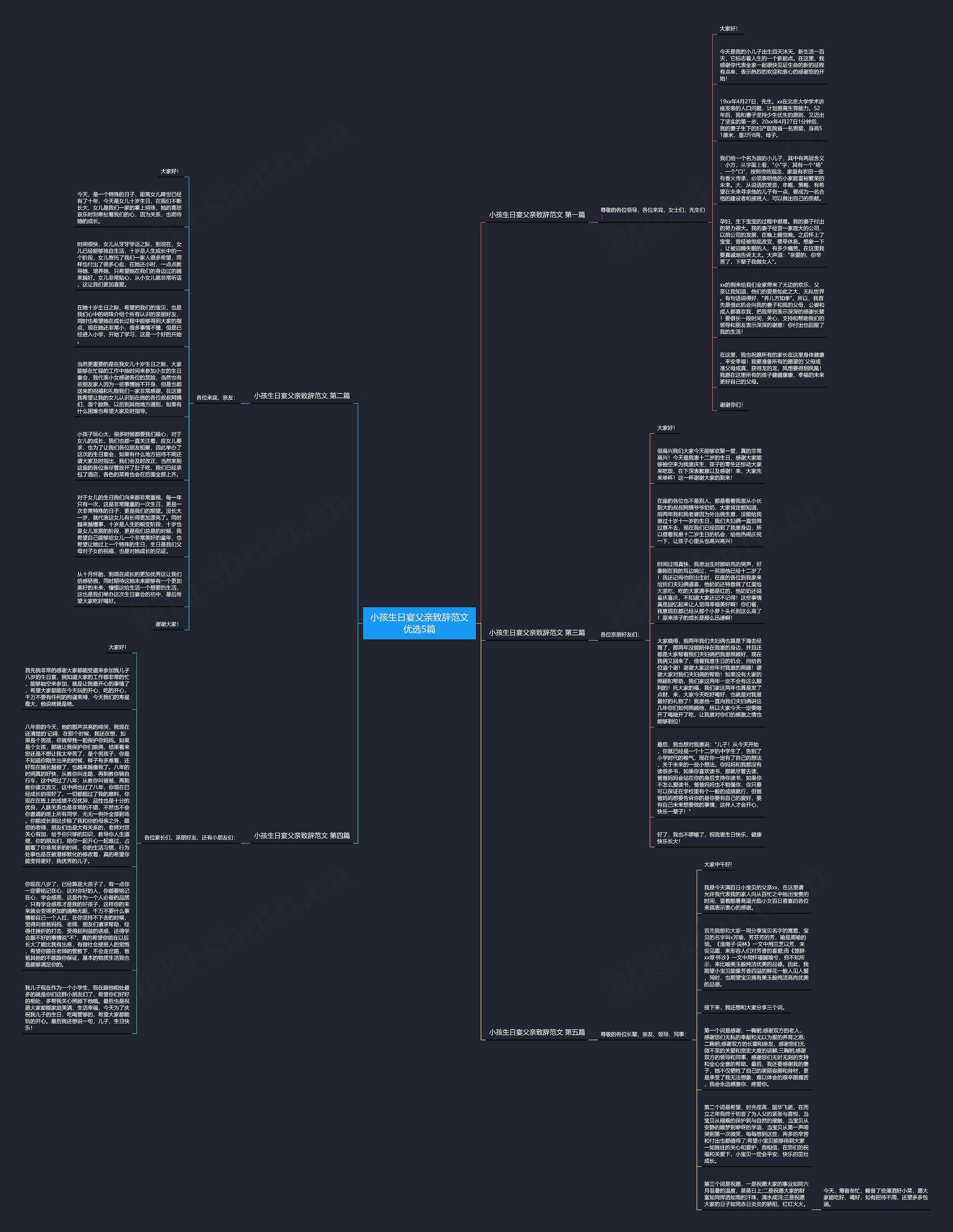 小孩生日宴父亲致辞范文优选5篇思维导图