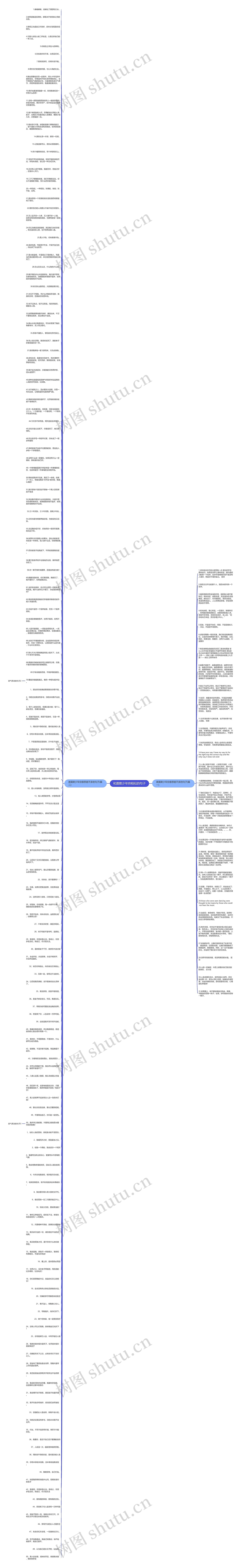 和莫欺少年穷相似的句子思维导图