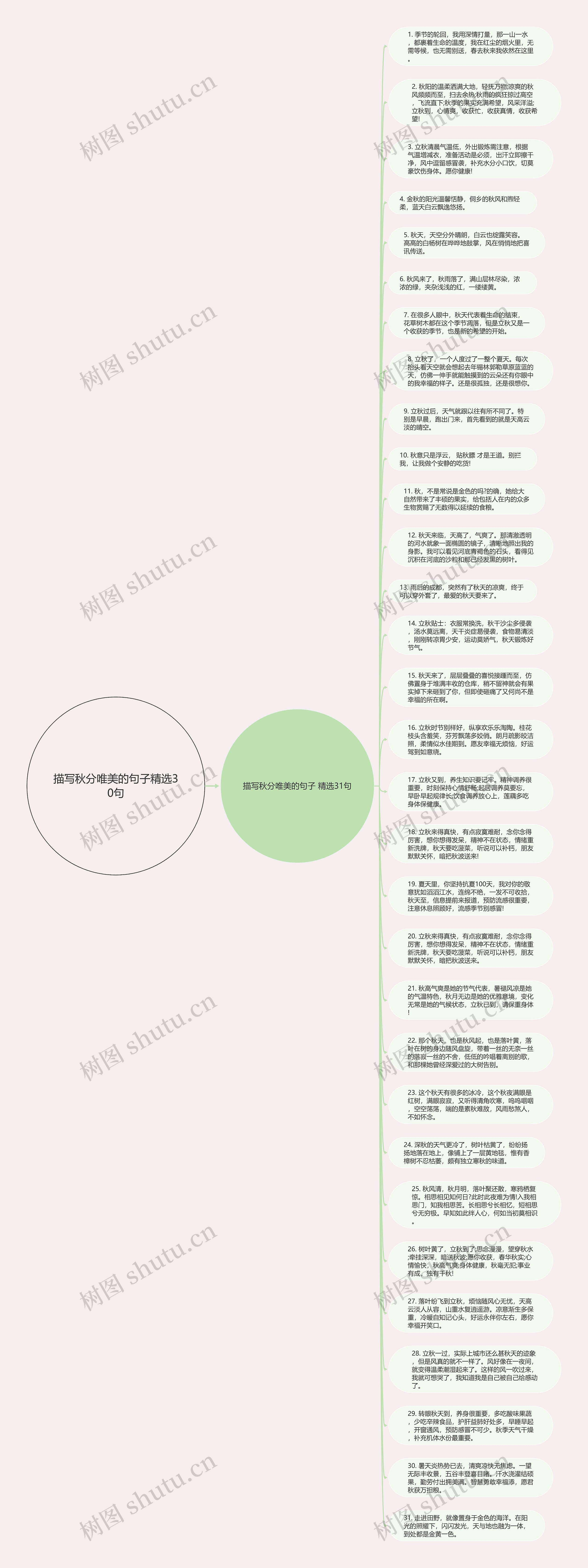 描写秋分唯美的句子精选30句思维导图