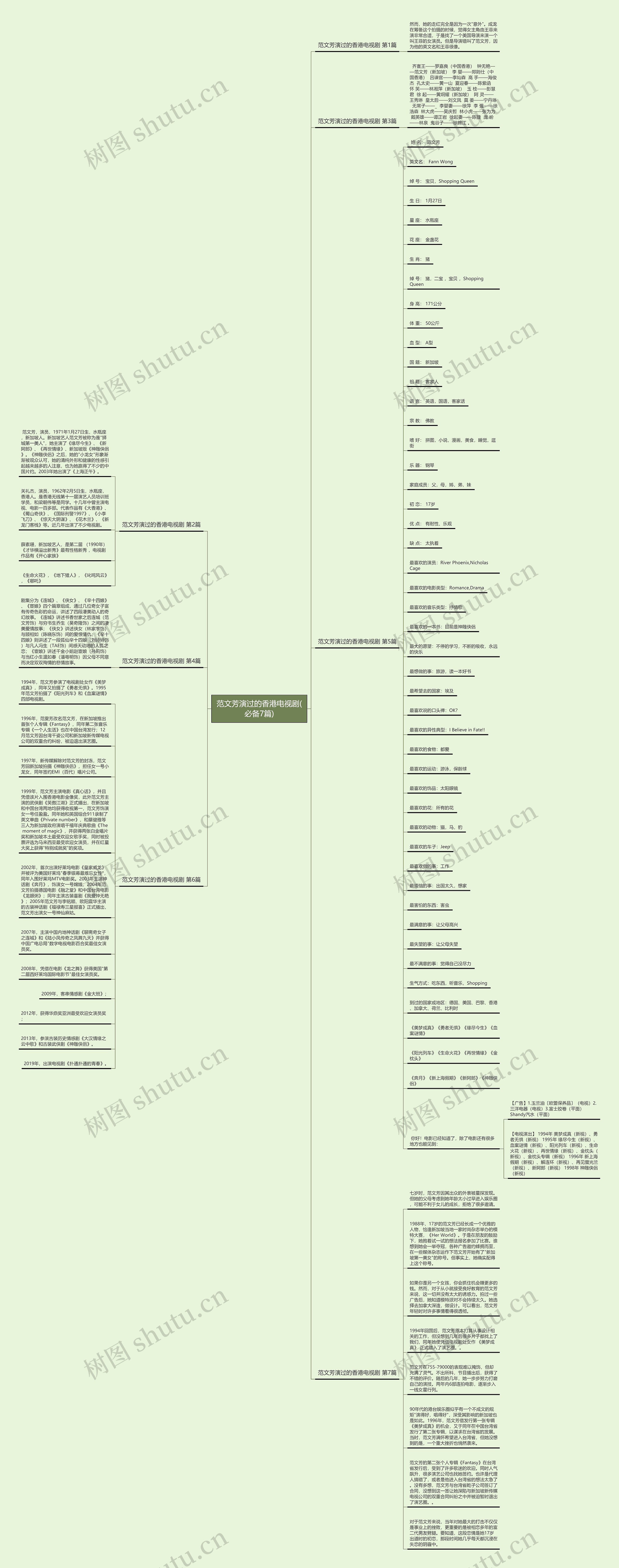 范文芳演过的香港电视剧(必备7篇)思维导图