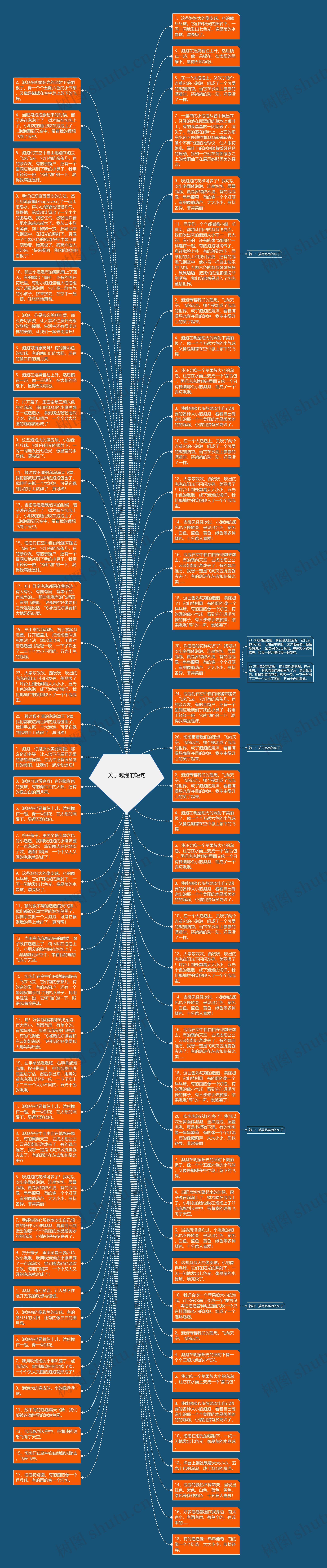 关于泡泡的短句思维导图高清图 关于泡泡的短句思维导图