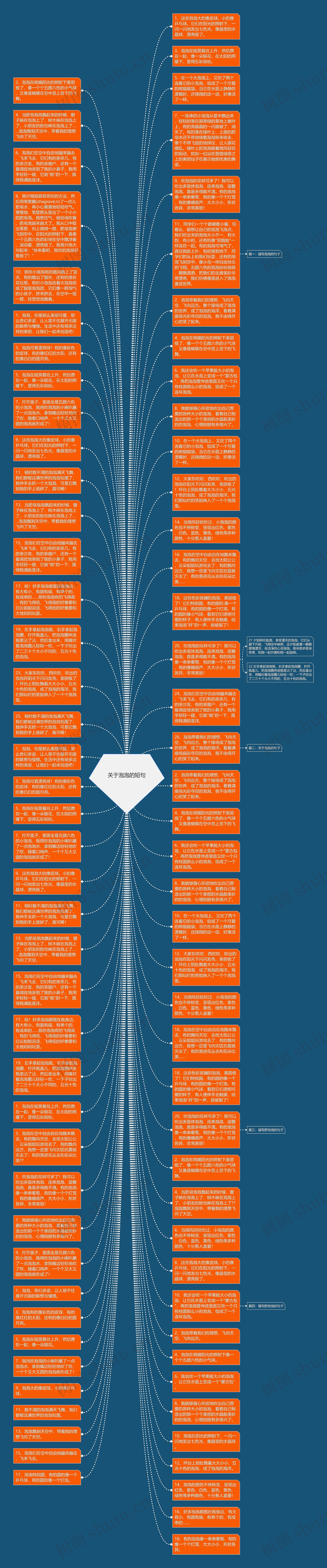 关于泡泡的短句思维导图