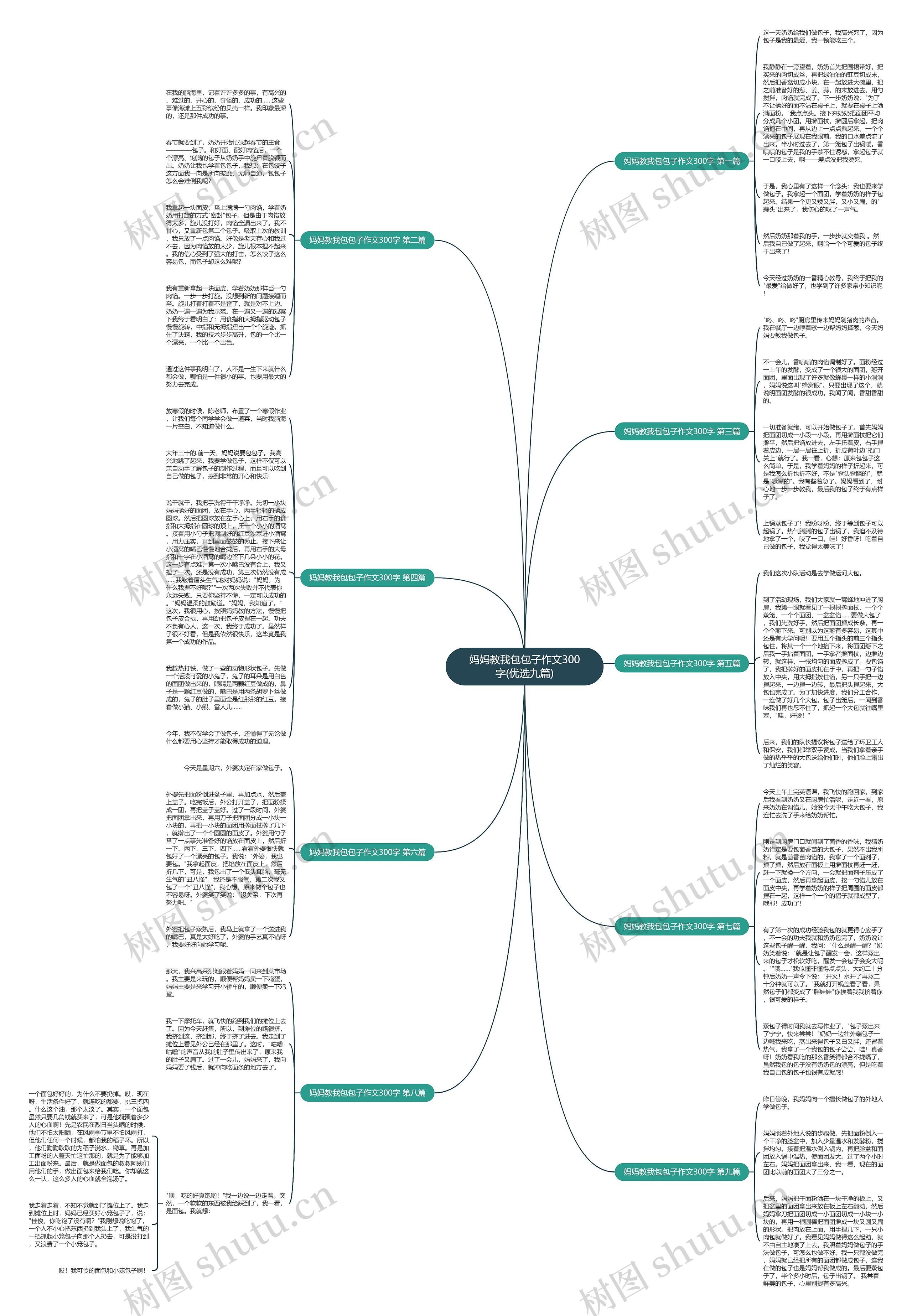 妈妈教我包包子作文300字(优选九篇)思维导图