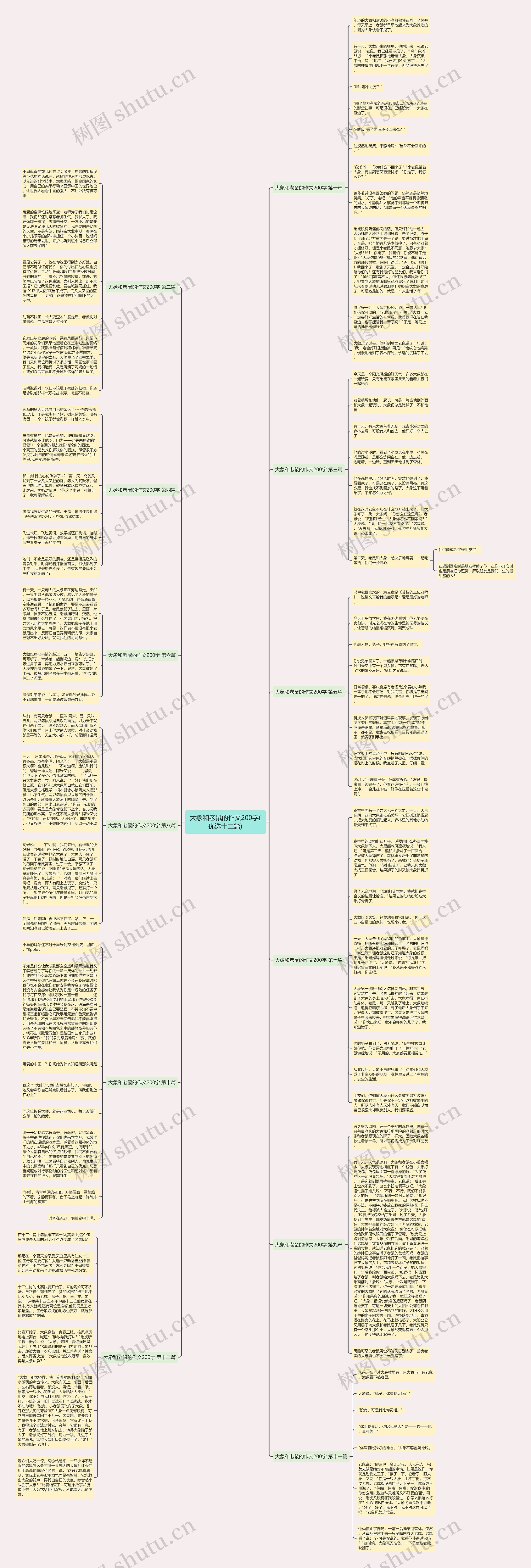 大象和老鼠的作文200字(优选十二篇)思维导图