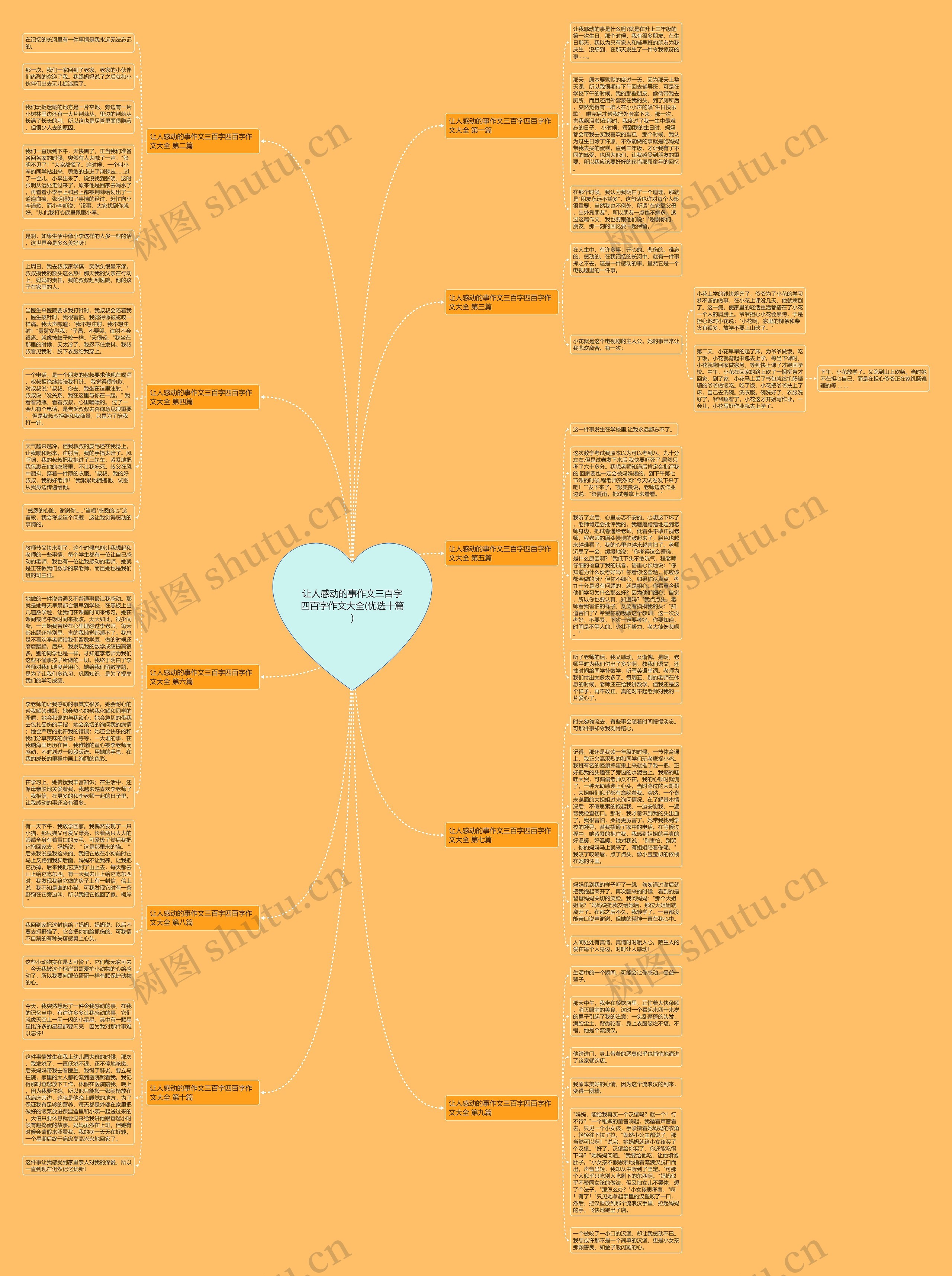 让人感动的事作文三百字四百字作文大全(优选十篇) 让人感动的事作文三百字四百字作文大全(优选十篇)