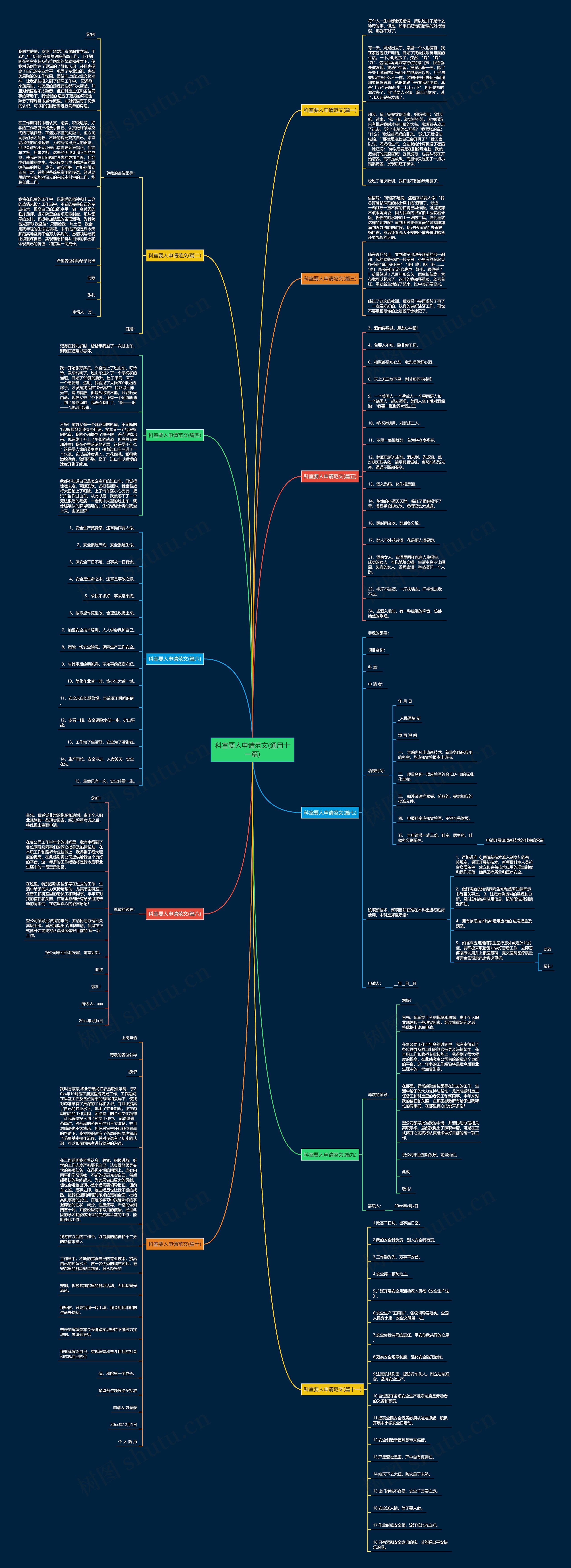 科室要人申请范文(通用十一篇)思维导图高清图 科室要人申请范文(通用十一篇)思维导图