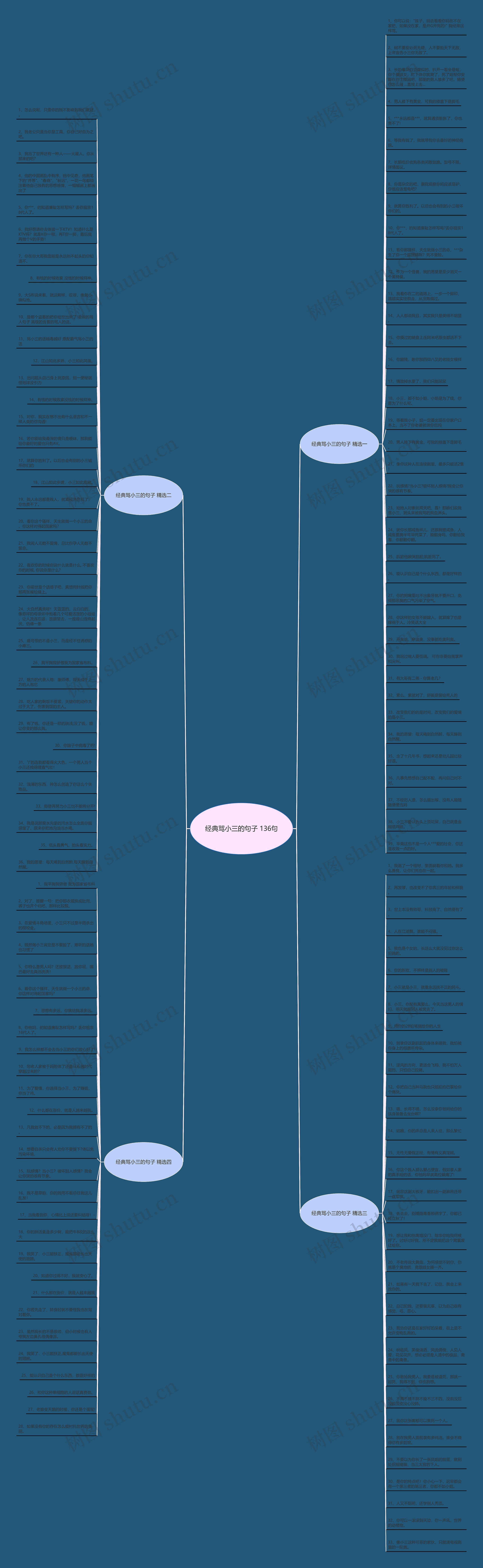 经典骂小三的句子 136句思维导图