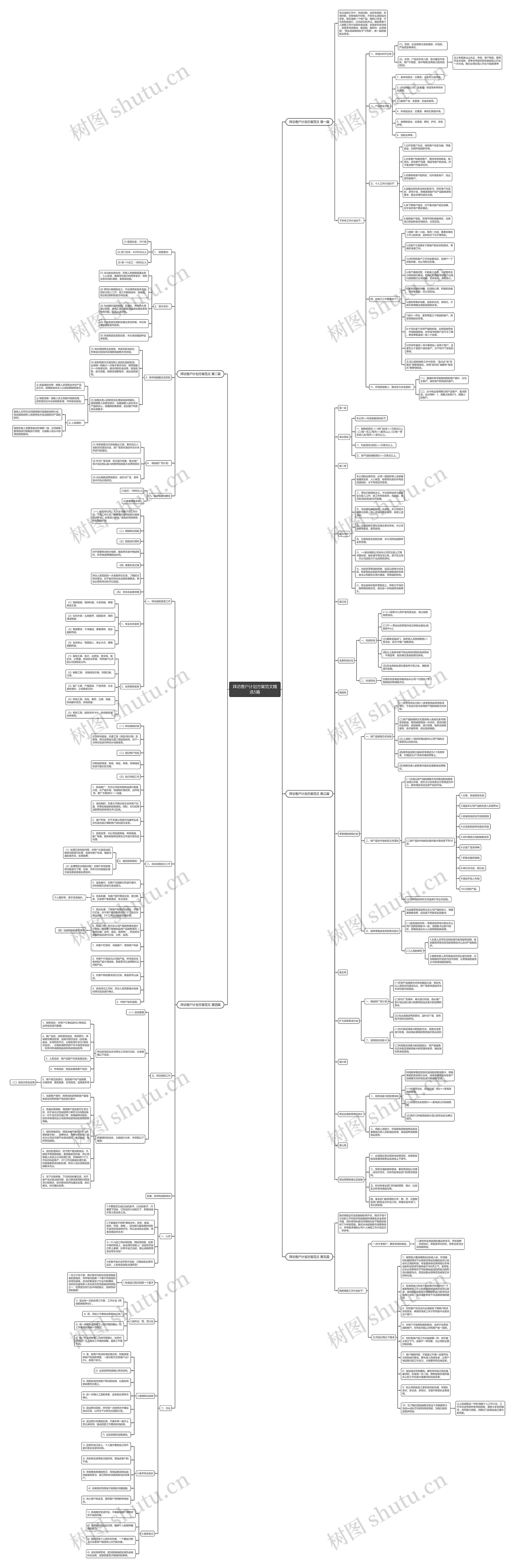 拜访客户计划方案范文精选5篇思维导图