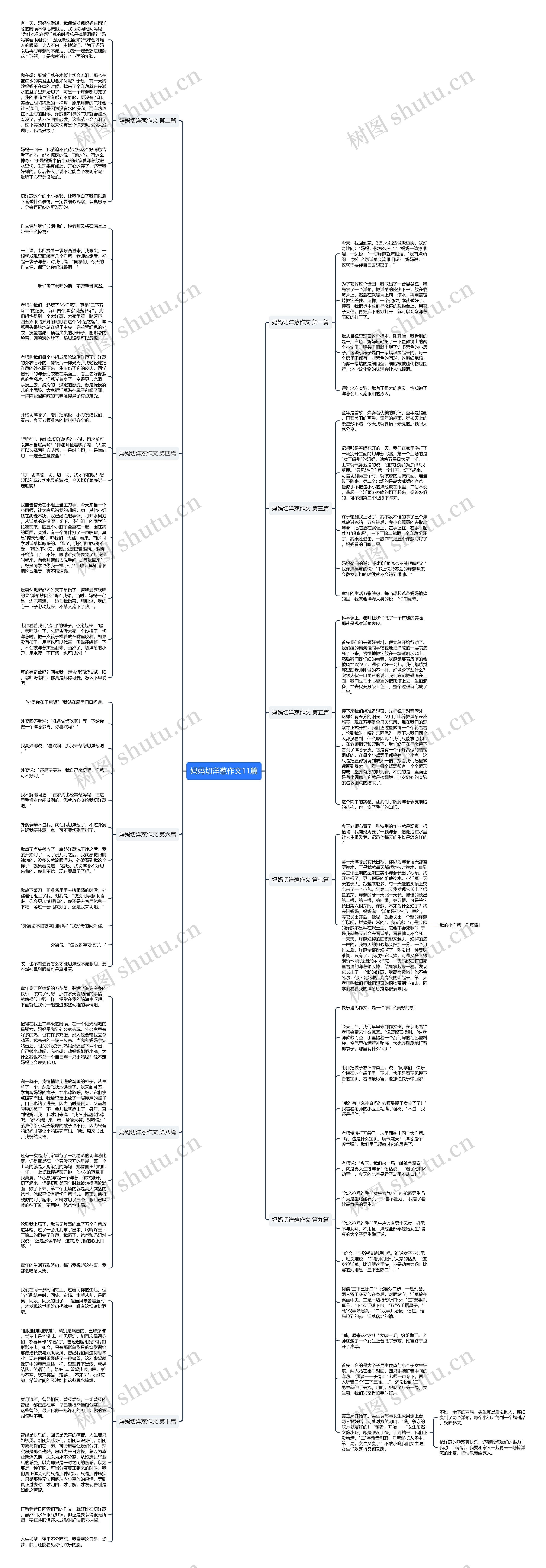 妈妈切洋葱作文11篇思维导图高清图 妈妈切洋葱作文11篇思维导图