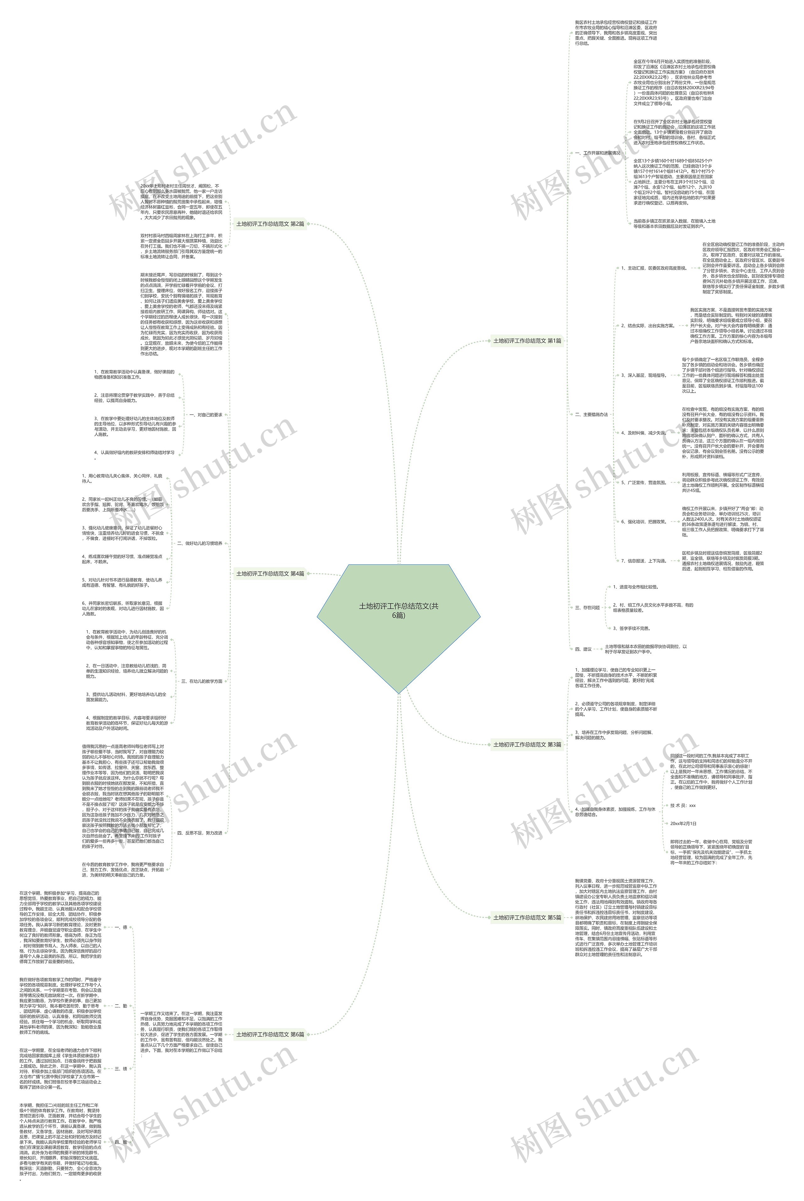 土地初评工作总结范文(共6篇)思维导图高清图 土地初评工作总结范文(共6篇)思维导图