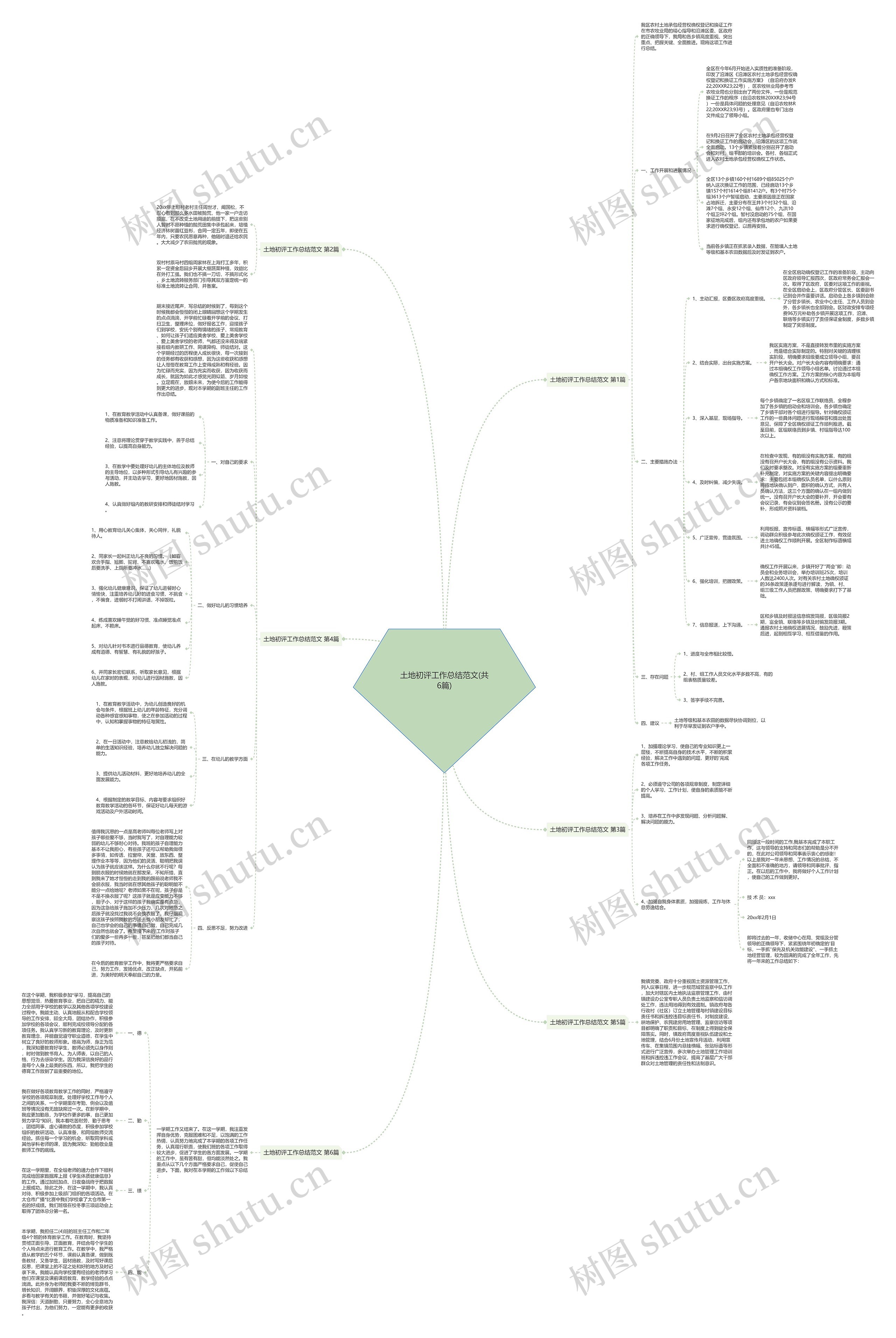土地初评工作总结范文(共6篇)思维导图