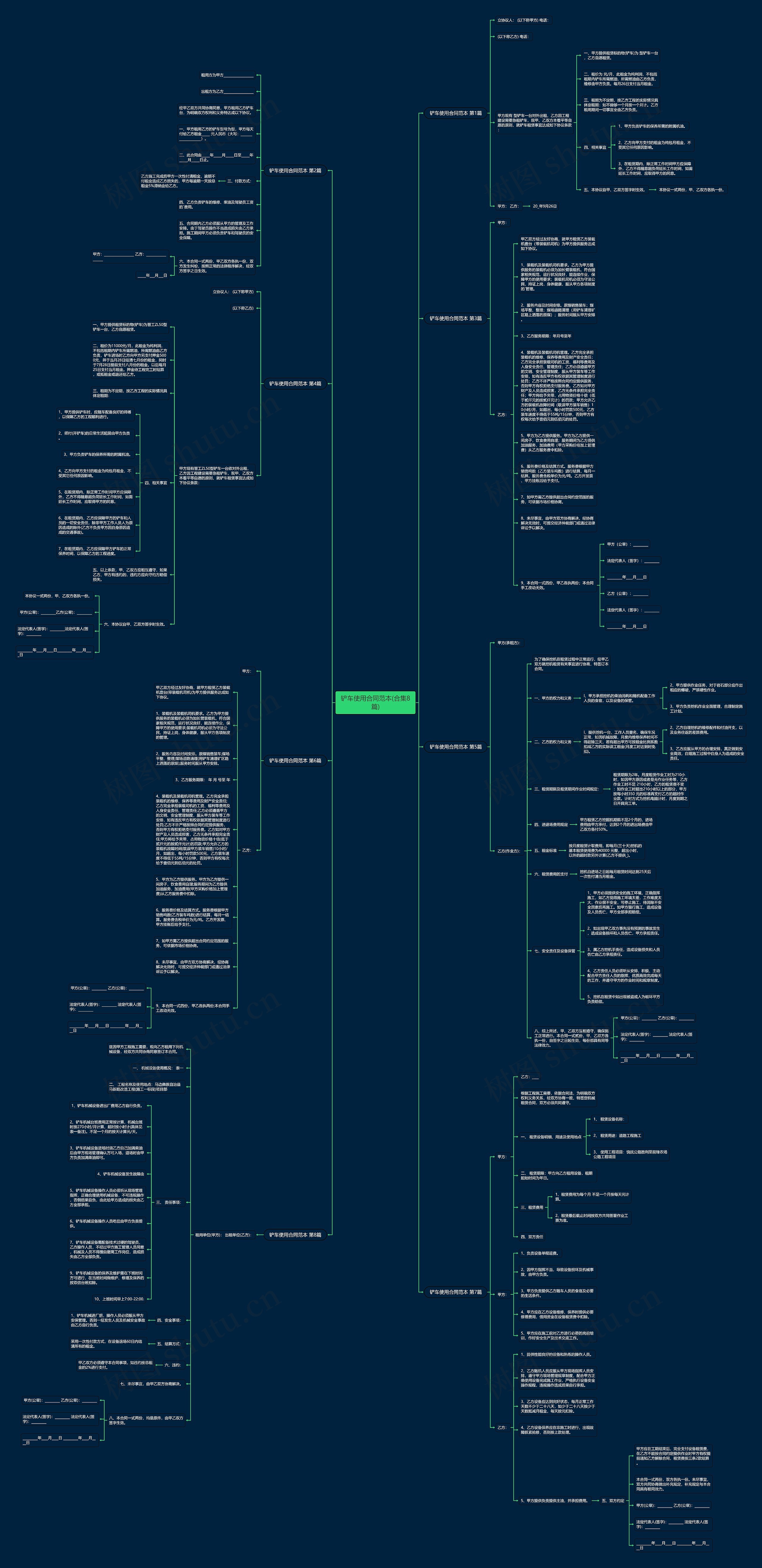 铲车使用合同范本(合集8篇)思维导图