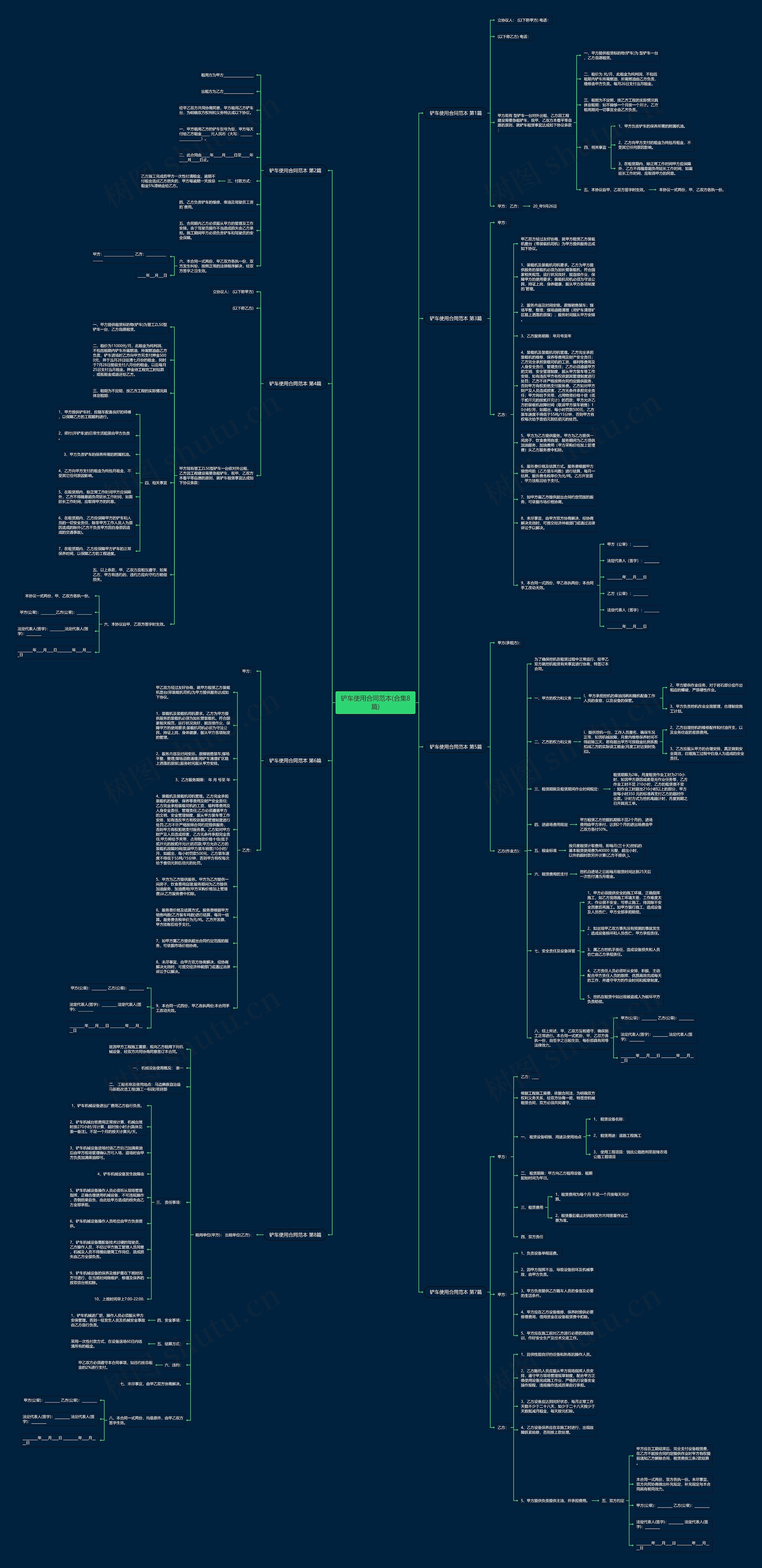 铲车使用合同范本(合集8篇)思维导图高清图 铲车使用合同范本(合集8篇)思维导图