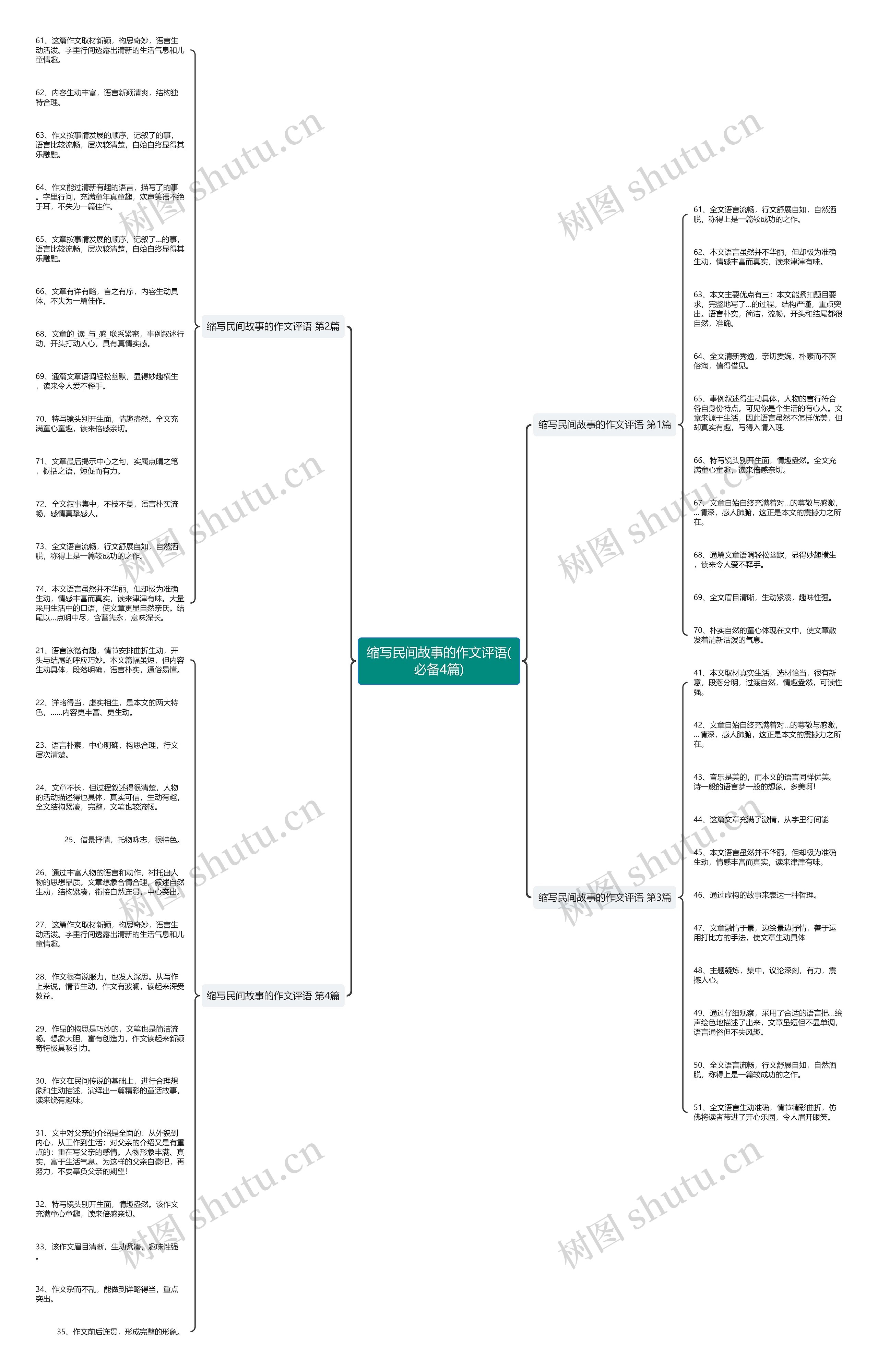 缩写民间故事的作文评语(必备4篇)思维导图