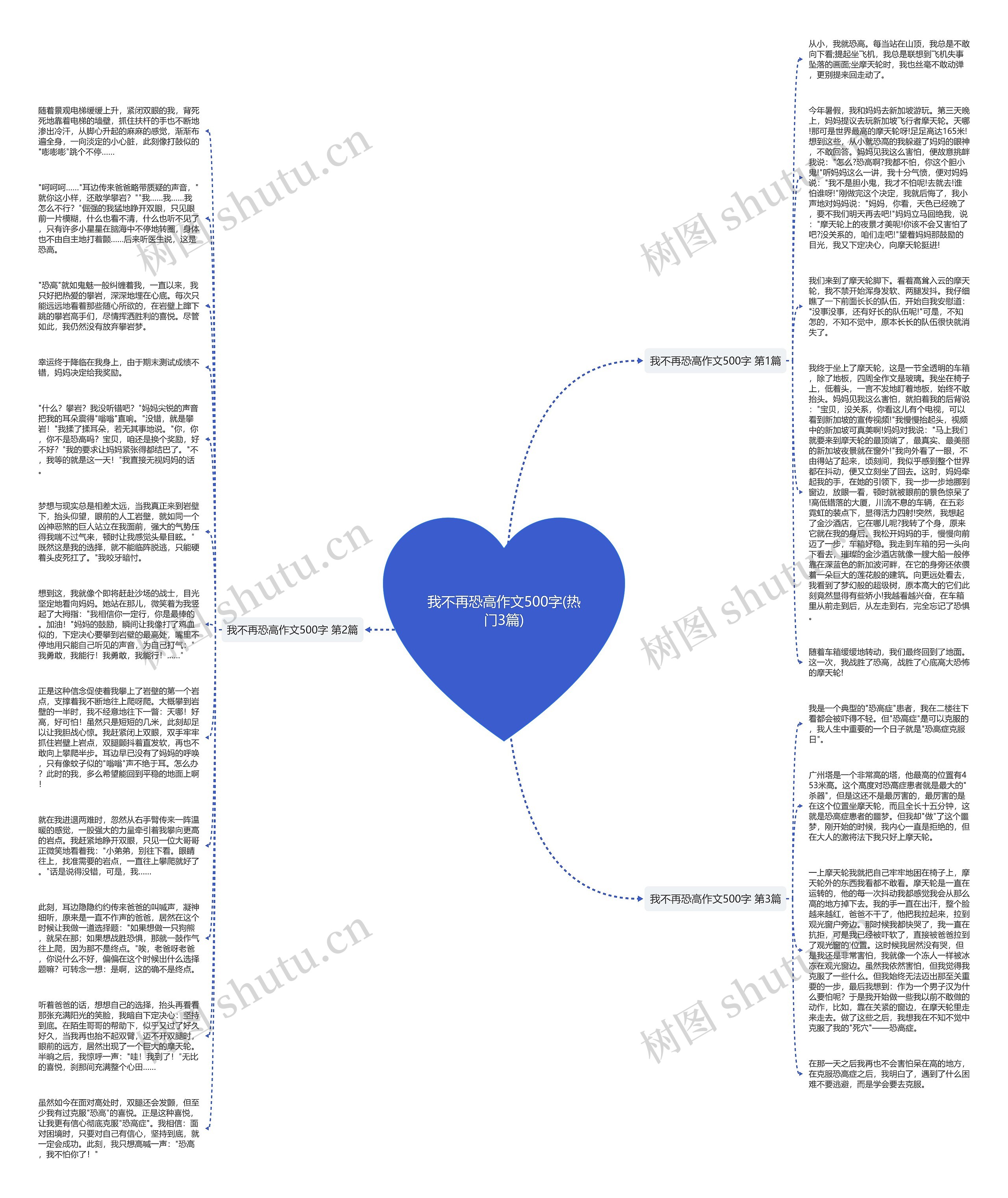我不再恐高作文500字(热门3篇)思维导图