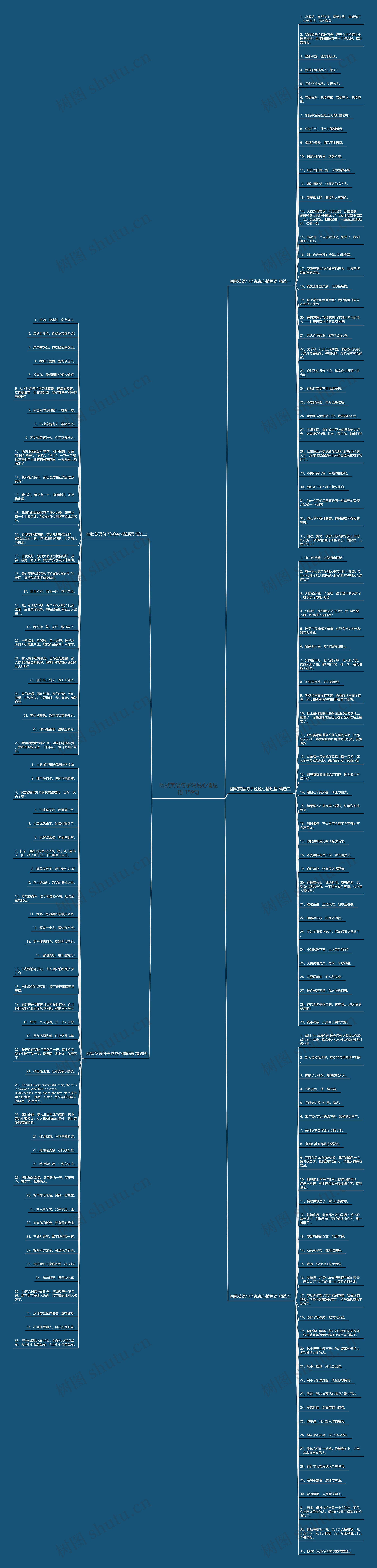 幽默英语句子说说心情短语 159句思维导图