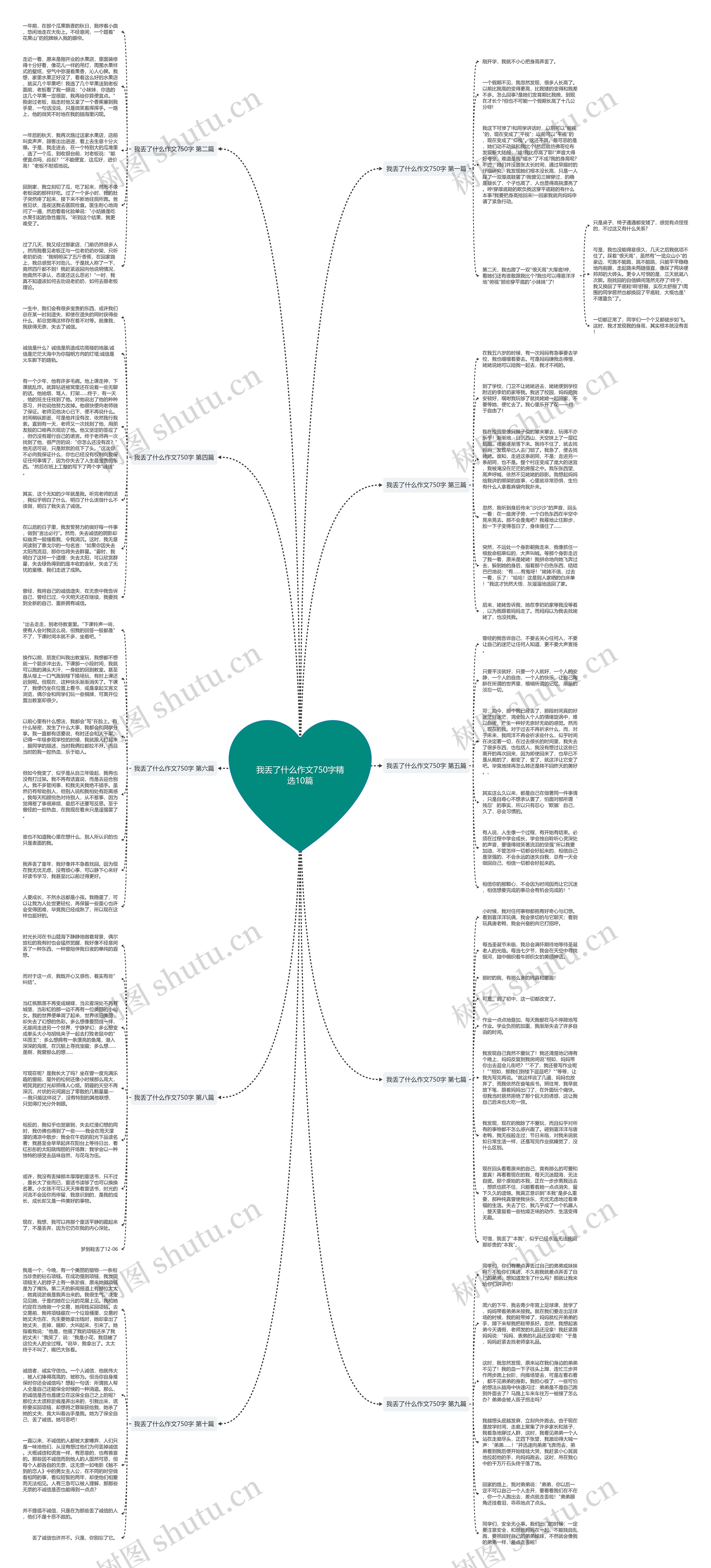 我丢了什么作文750字精选10篇思维导图