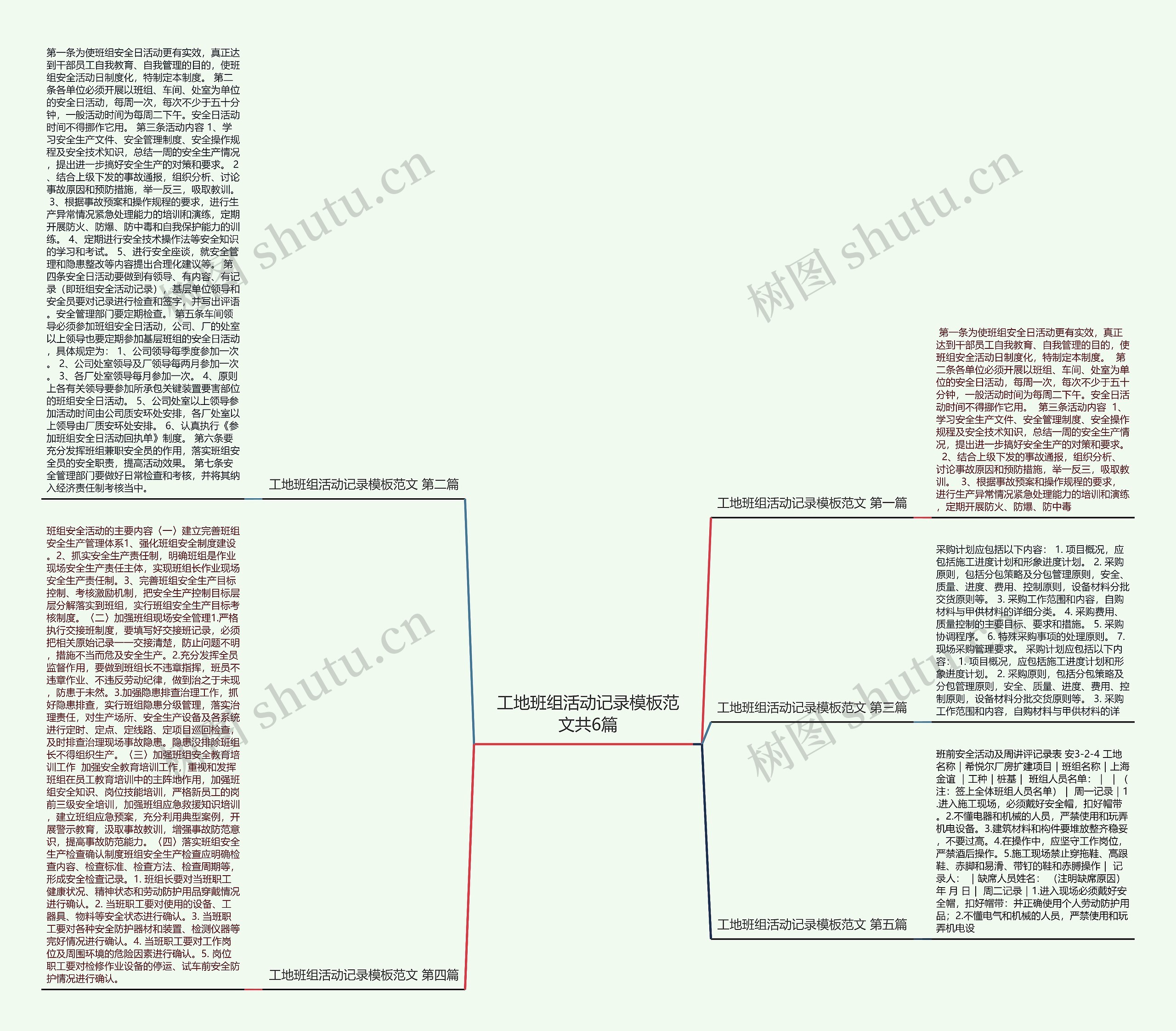 工地班组活动记录范文共6篇思维导图