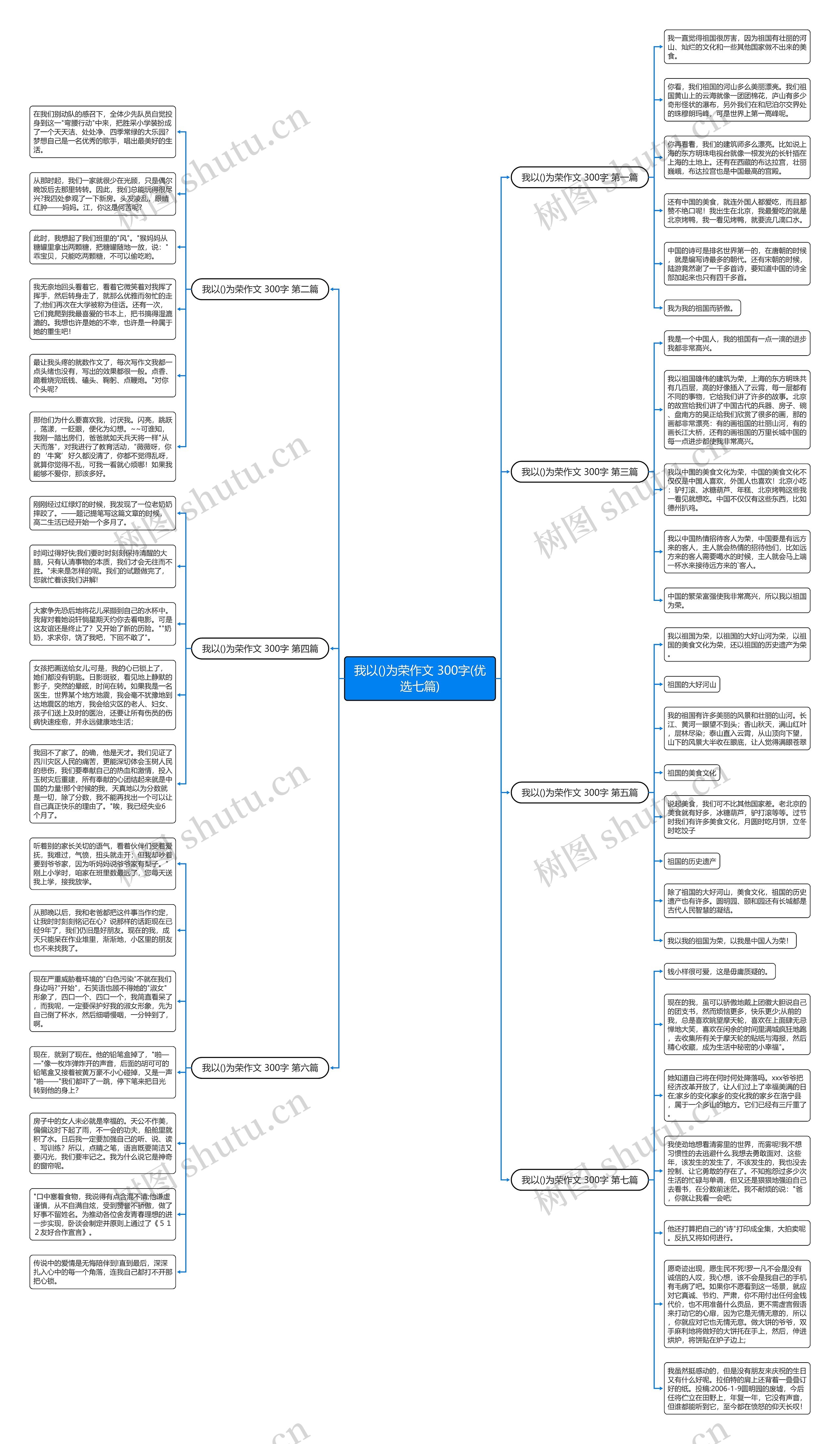 我以()为荣作文 300字(优选七篇)思维导图