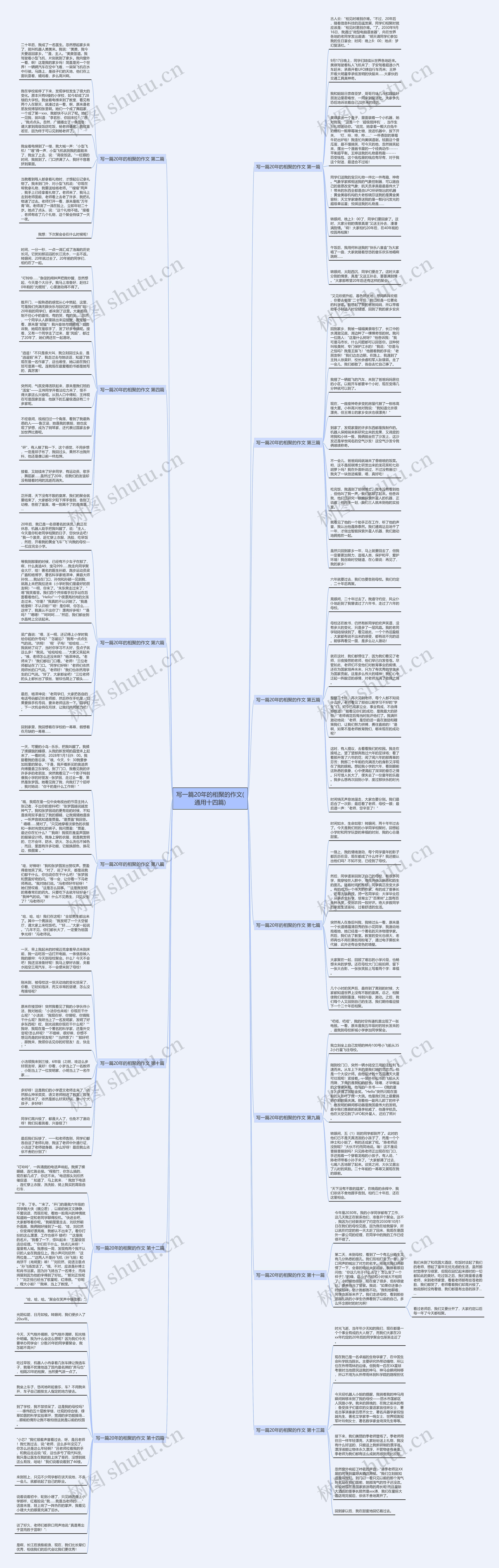 写一篇20年的相聚的作文(通用十四篇)思维导图