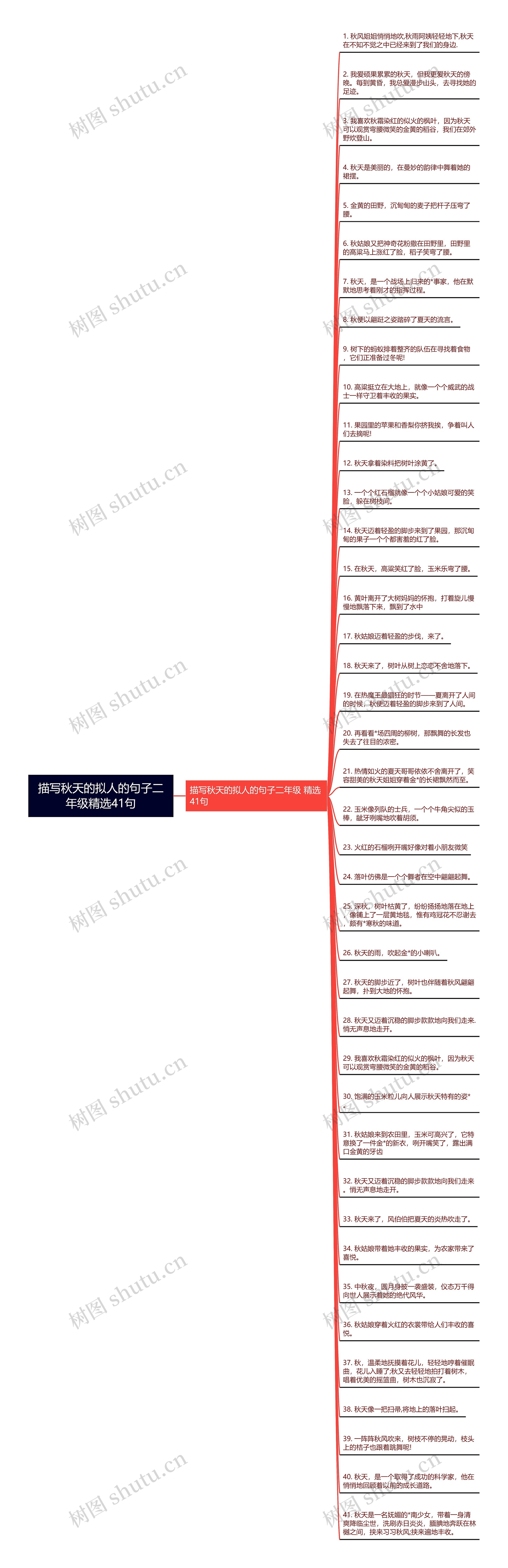 描写秋天的拟人的句子二年级精选41句思维导图