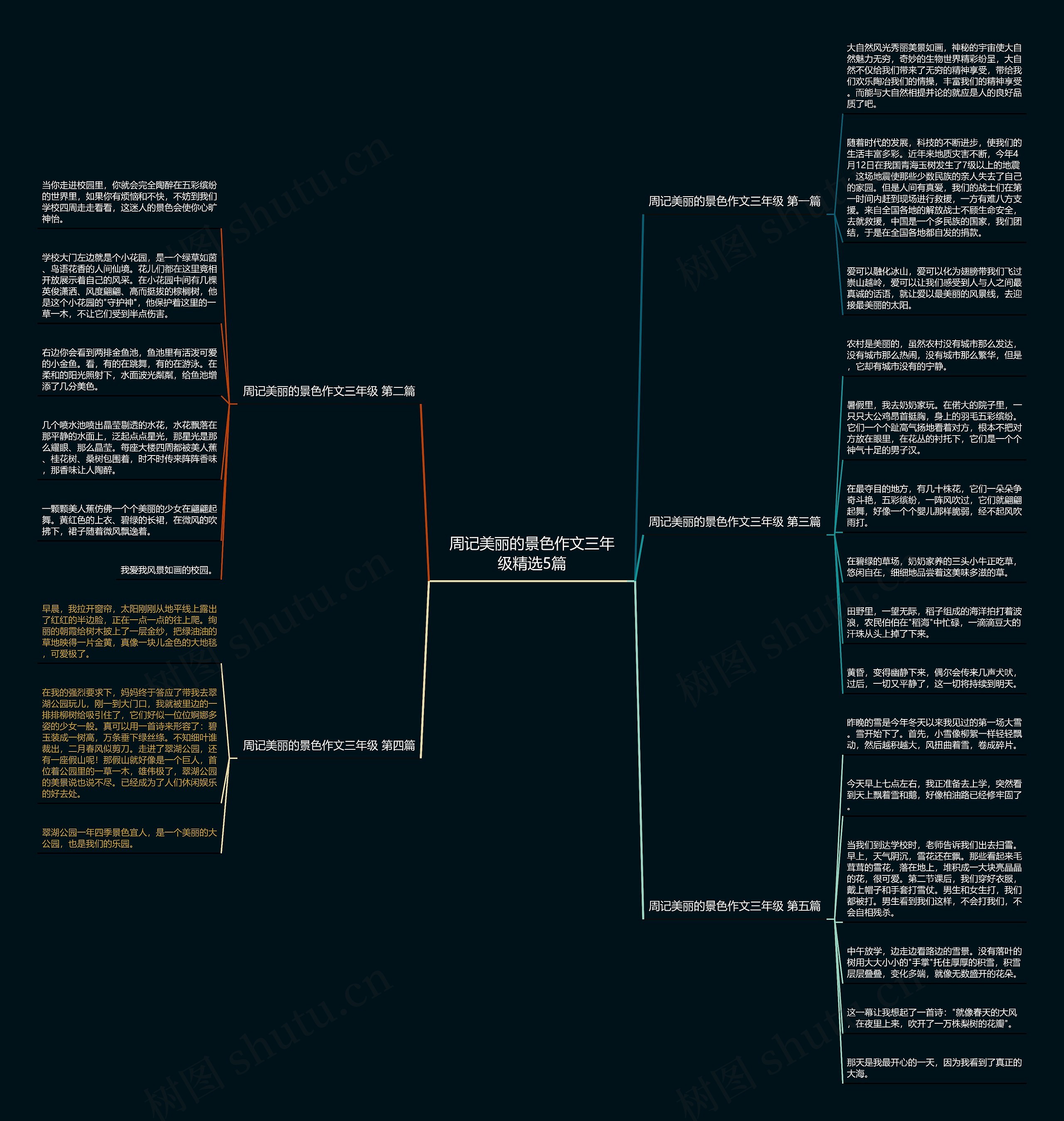 周记美丽的景色作文三年级精选5篇思维导图