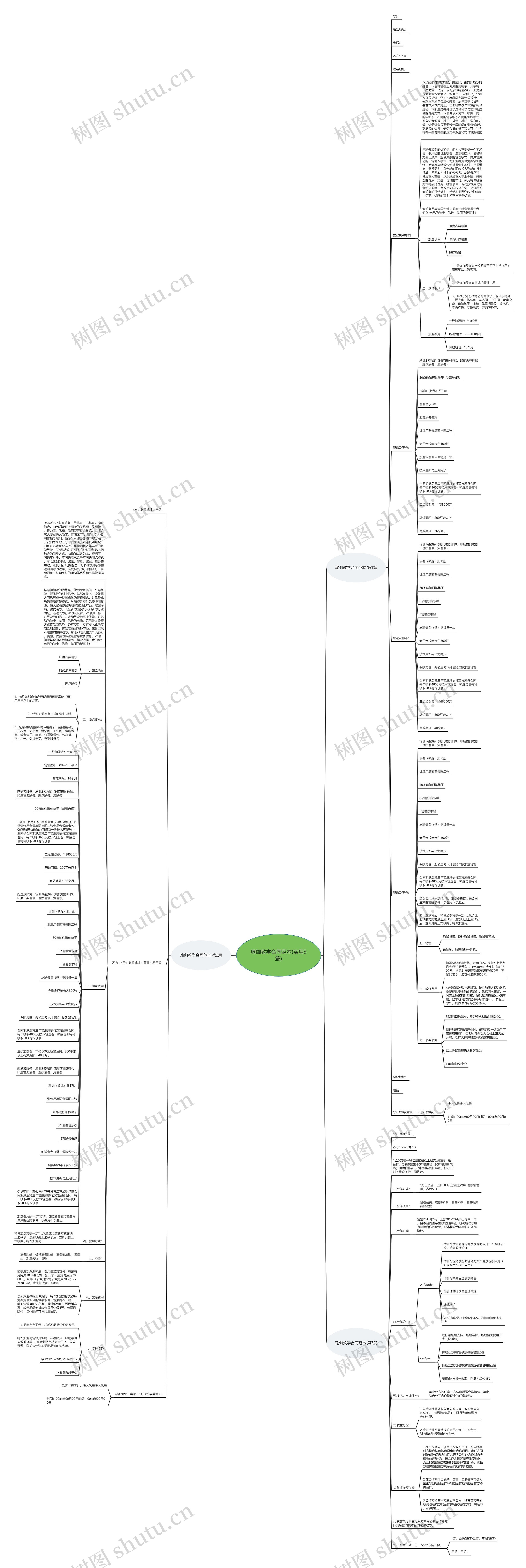 瑜伽教学合同范本(实用3篇)思维导图