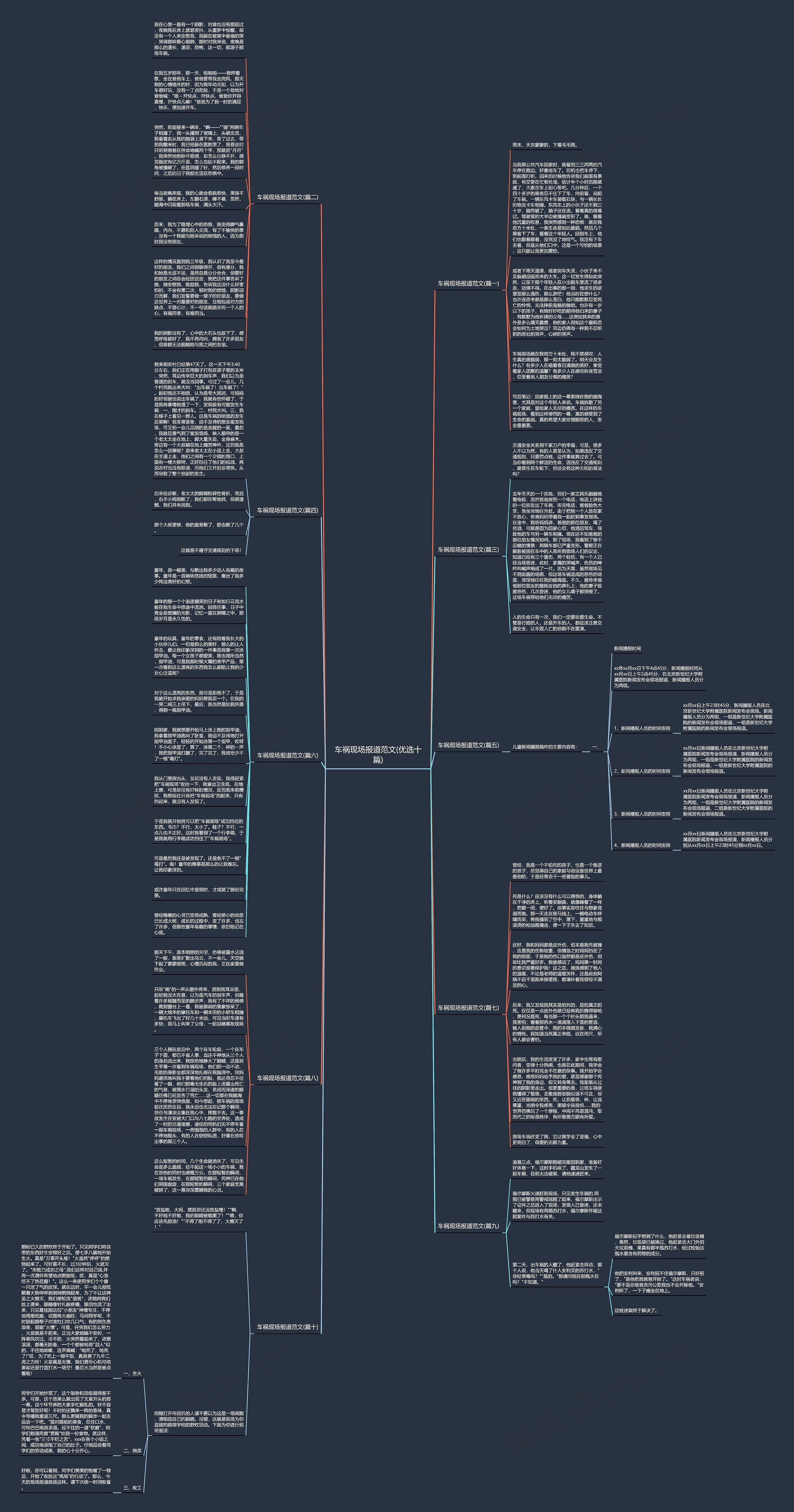 车祸现场报道范文(优选十篇)思维导图