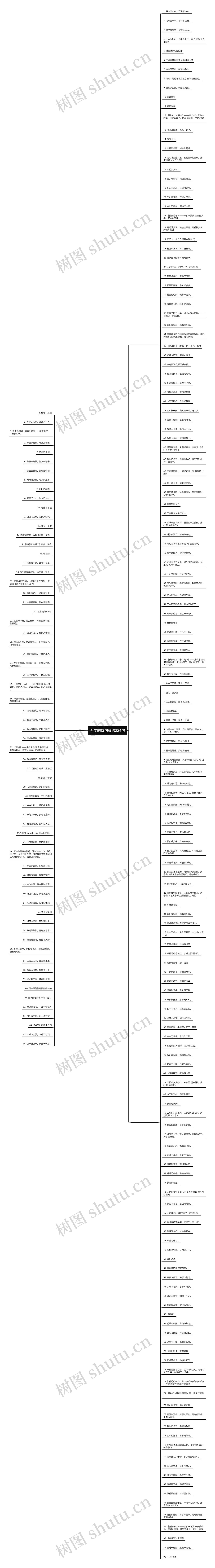 五字的诗句精选224句思维导图高清图 五字的诗句精选224句思维导图