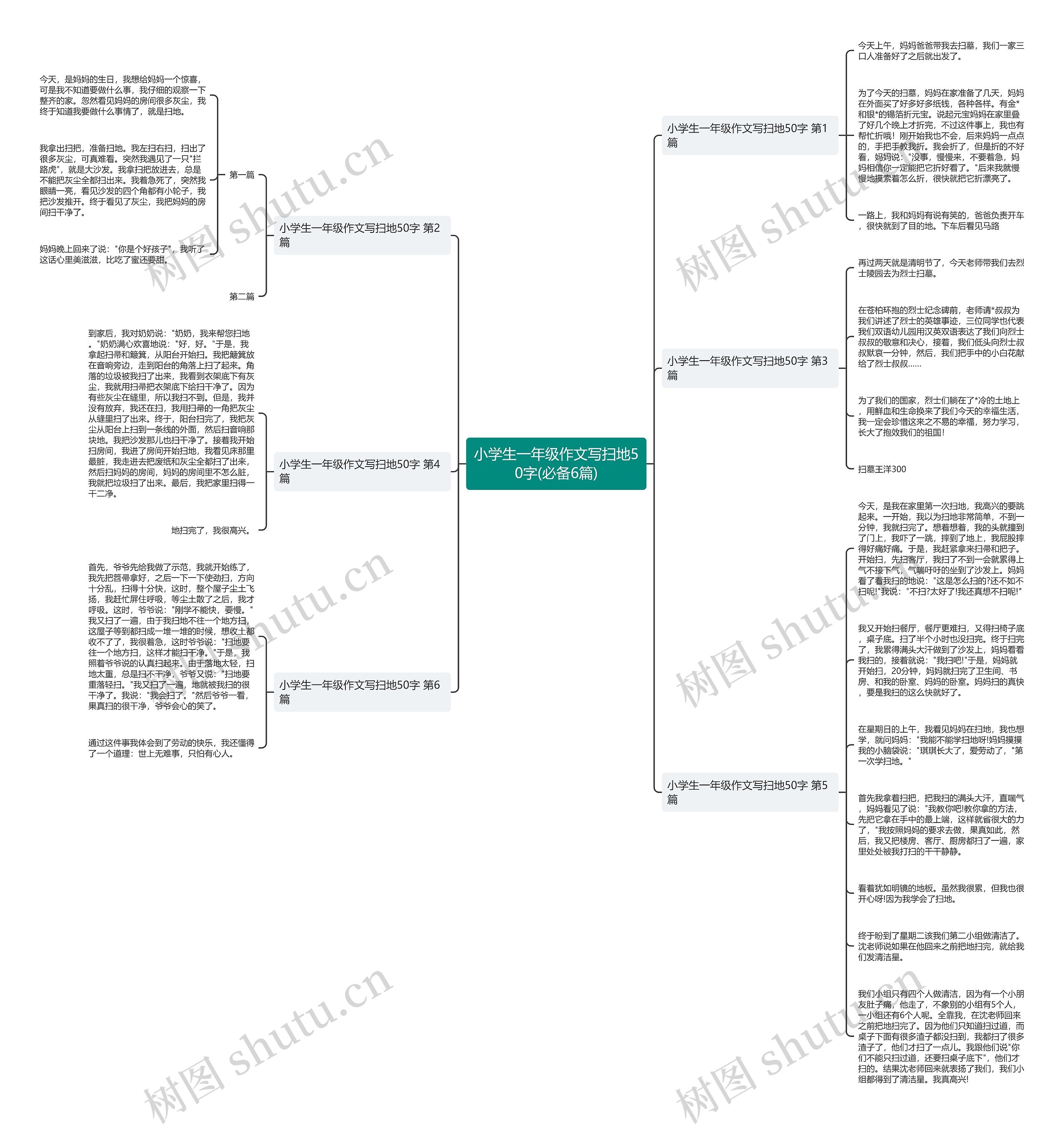 小学生一年级作文写扫地50字(必备6篇)思维导图