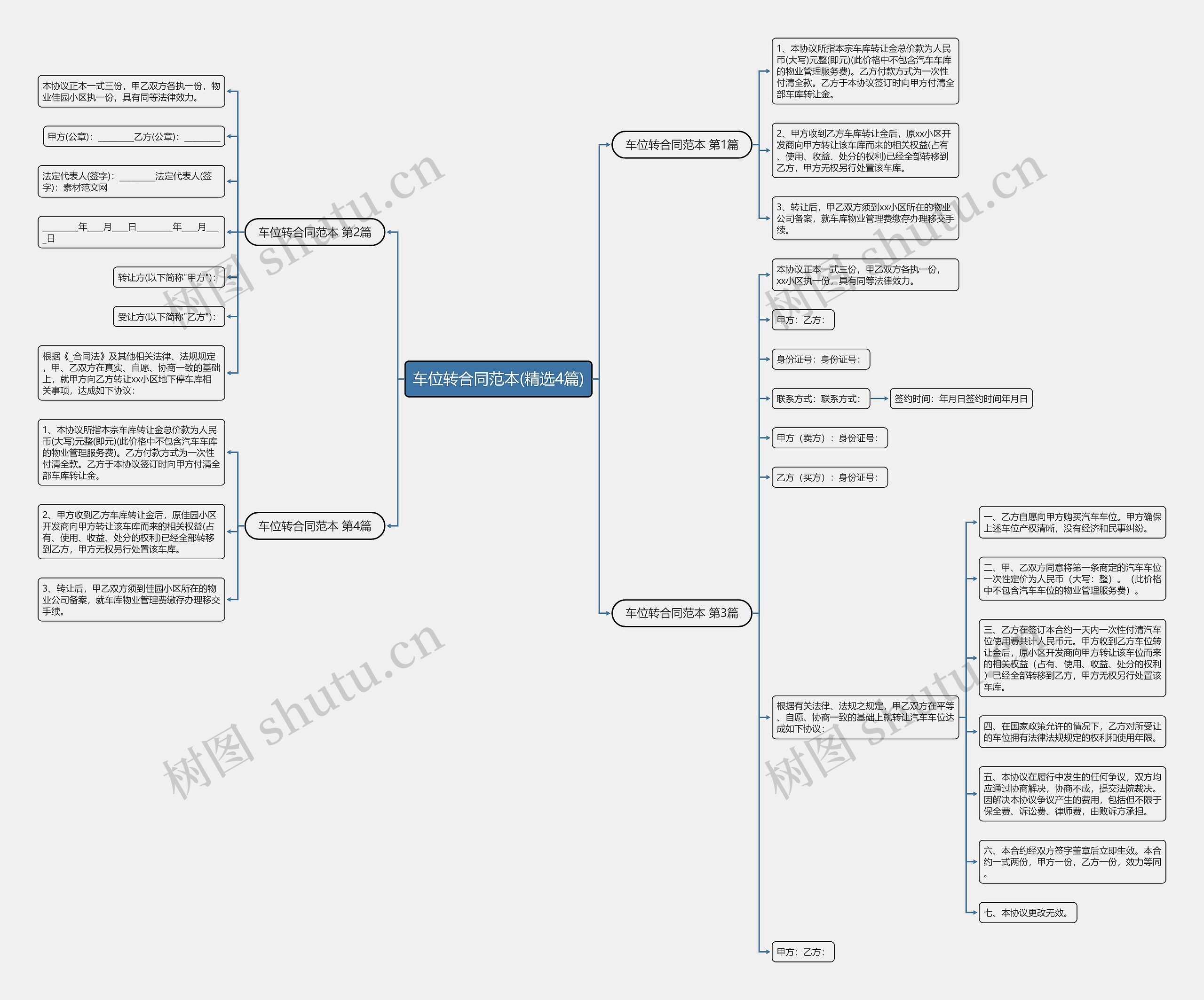 车位转合同范本(精选4篇)思维导图高清图 车位转合同范本(精选4篇)思维导图