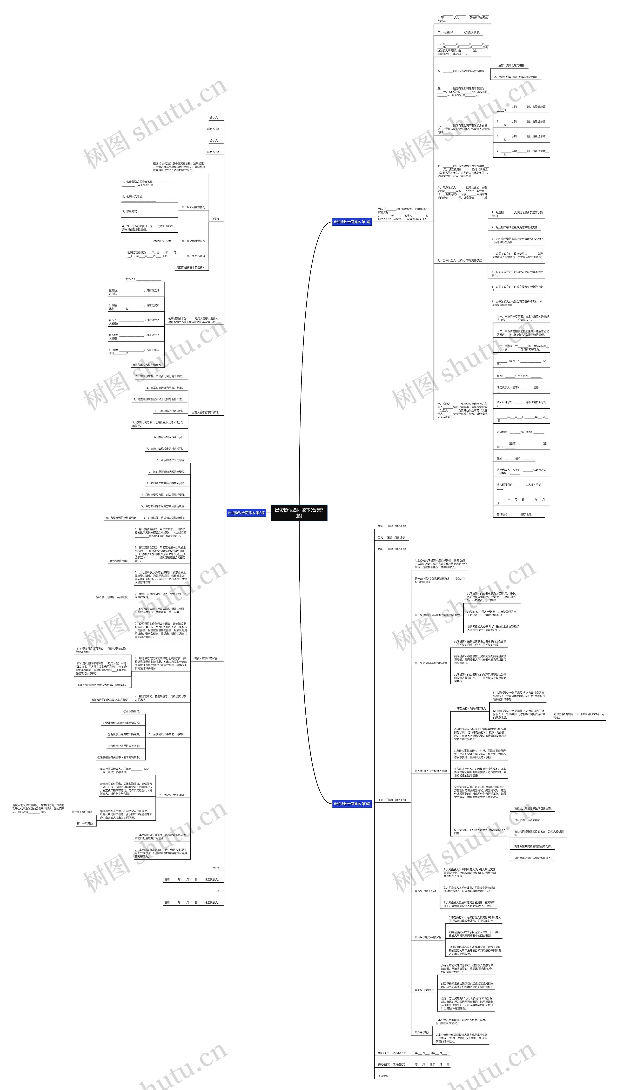 出资协议合同范本(合集3篇)思维导图