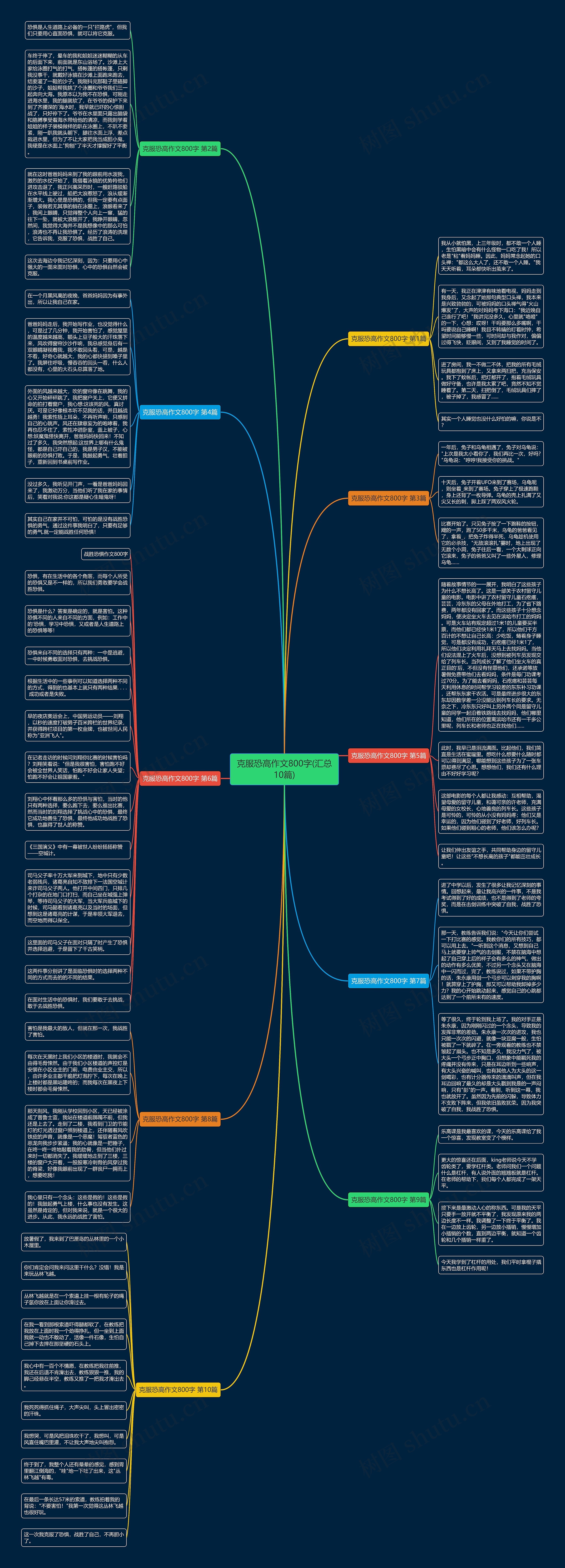 克服恐高作文800字(汇总10篇)思维导图