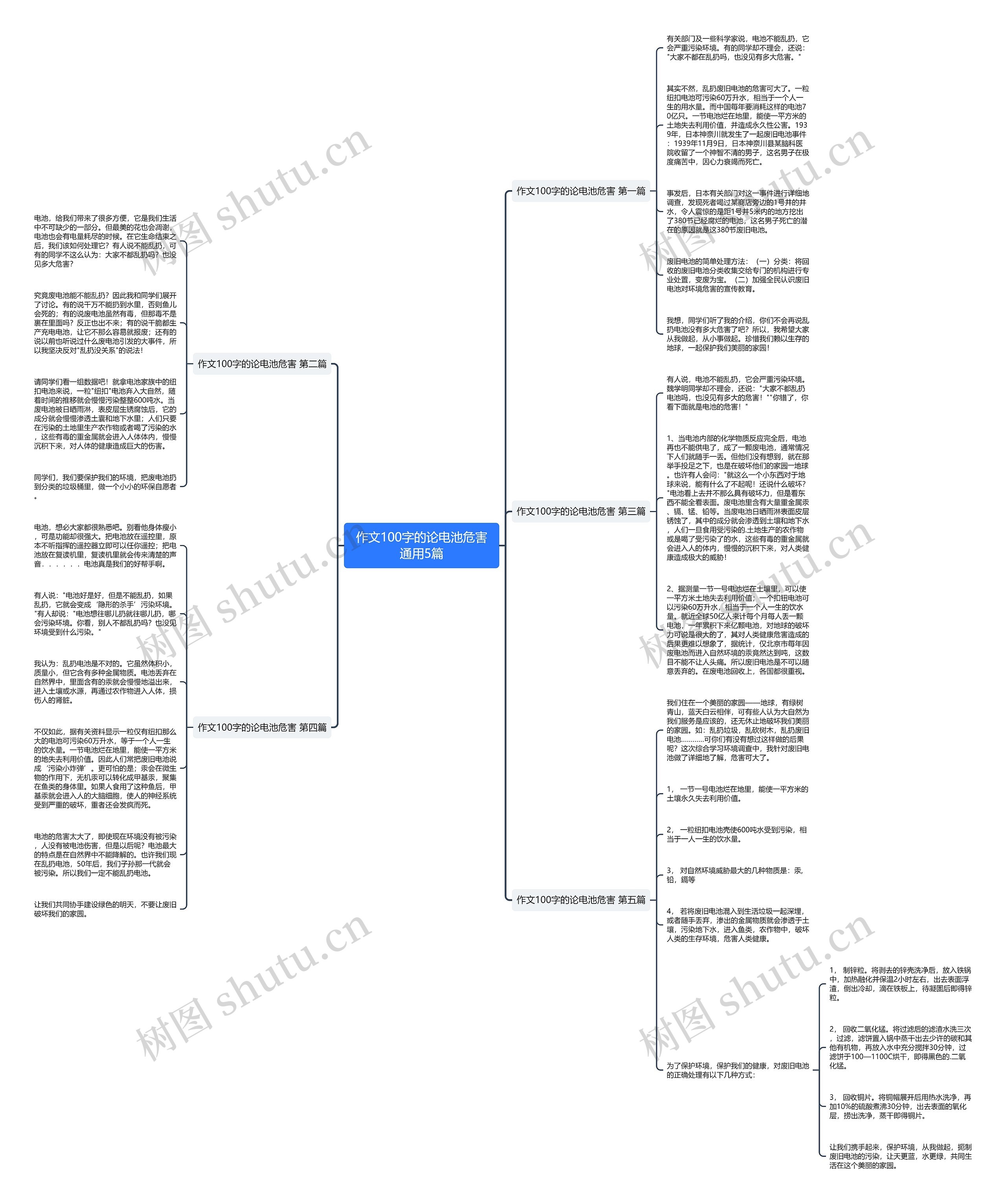 作文100字的论电池危害通用5篇思维导图