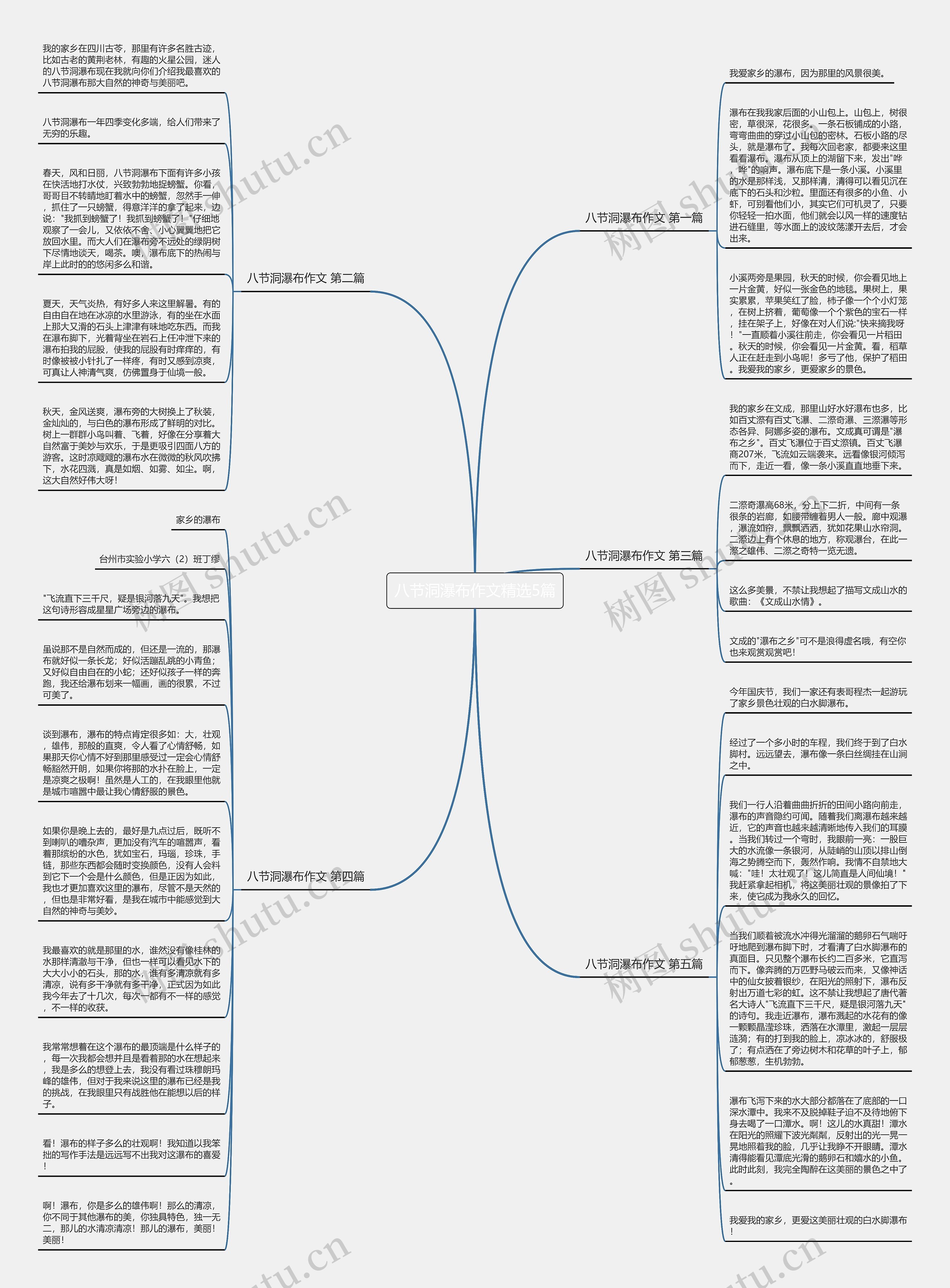 八节洞瀑布作文精选5篇思维导图