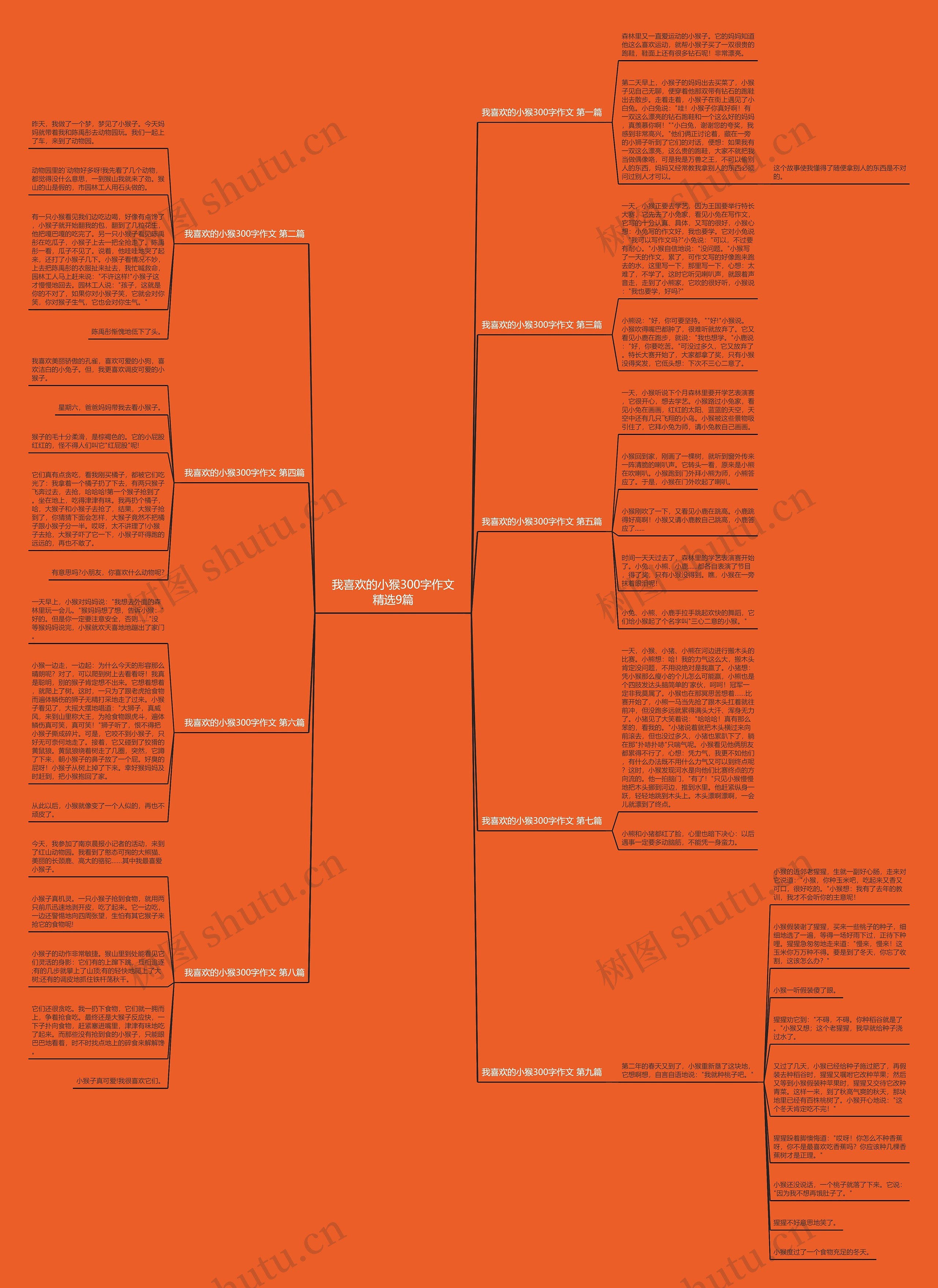 我喜欢的小猴300字作文精选9篇思维导图