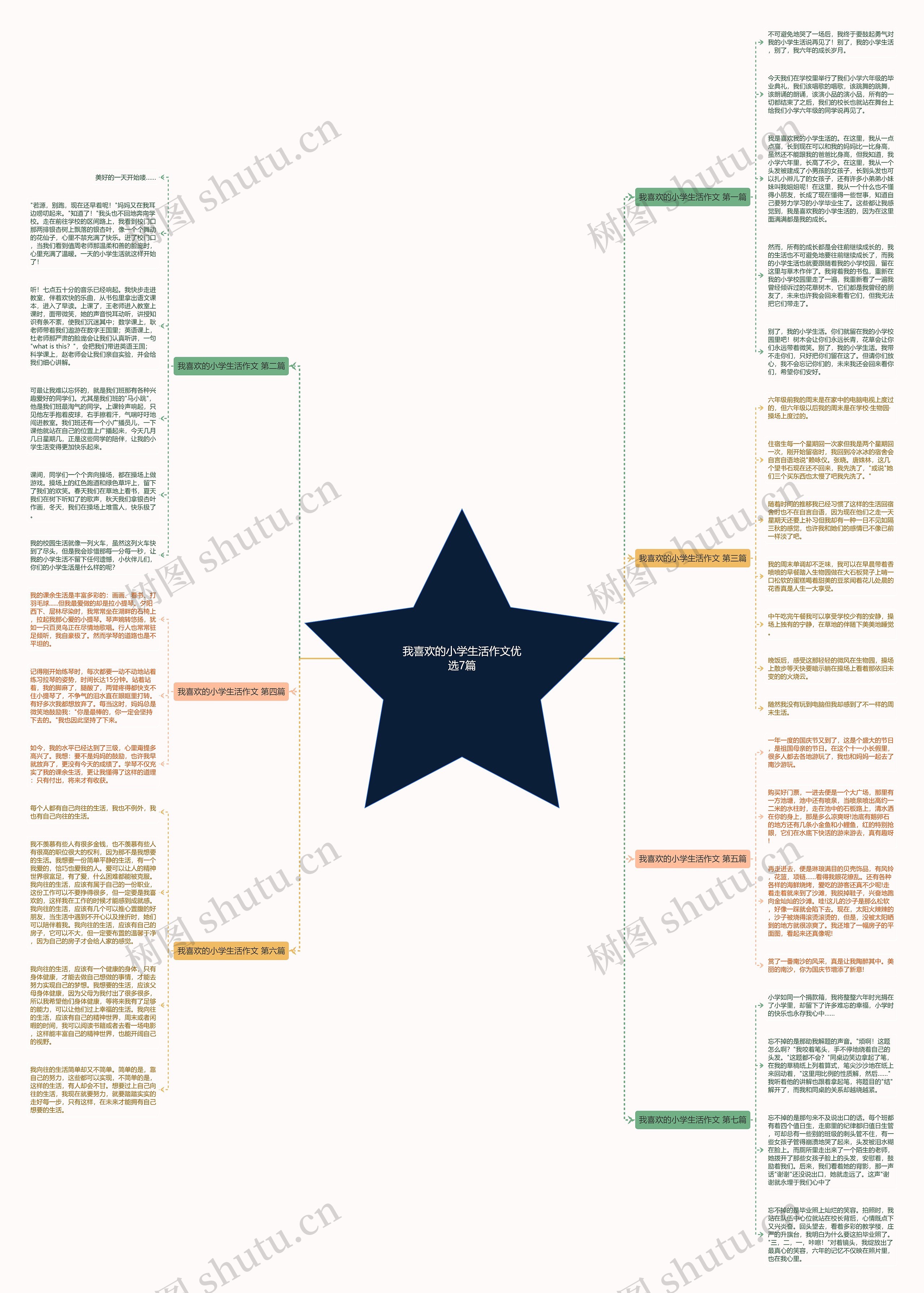 我喜欢的小学生活作文优选7篇思维导图