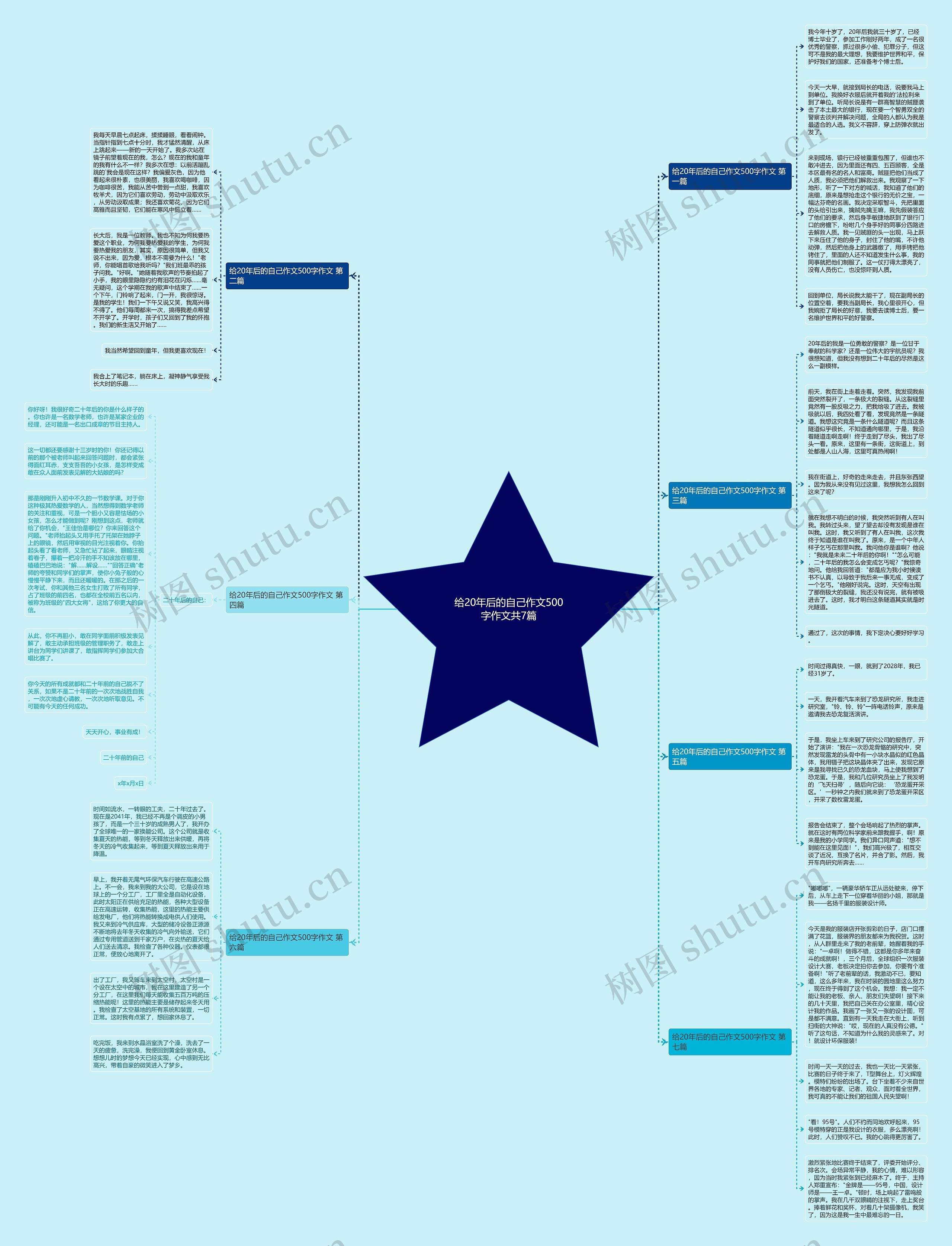 给20年后的自己作文500字作文共7篇思维导图