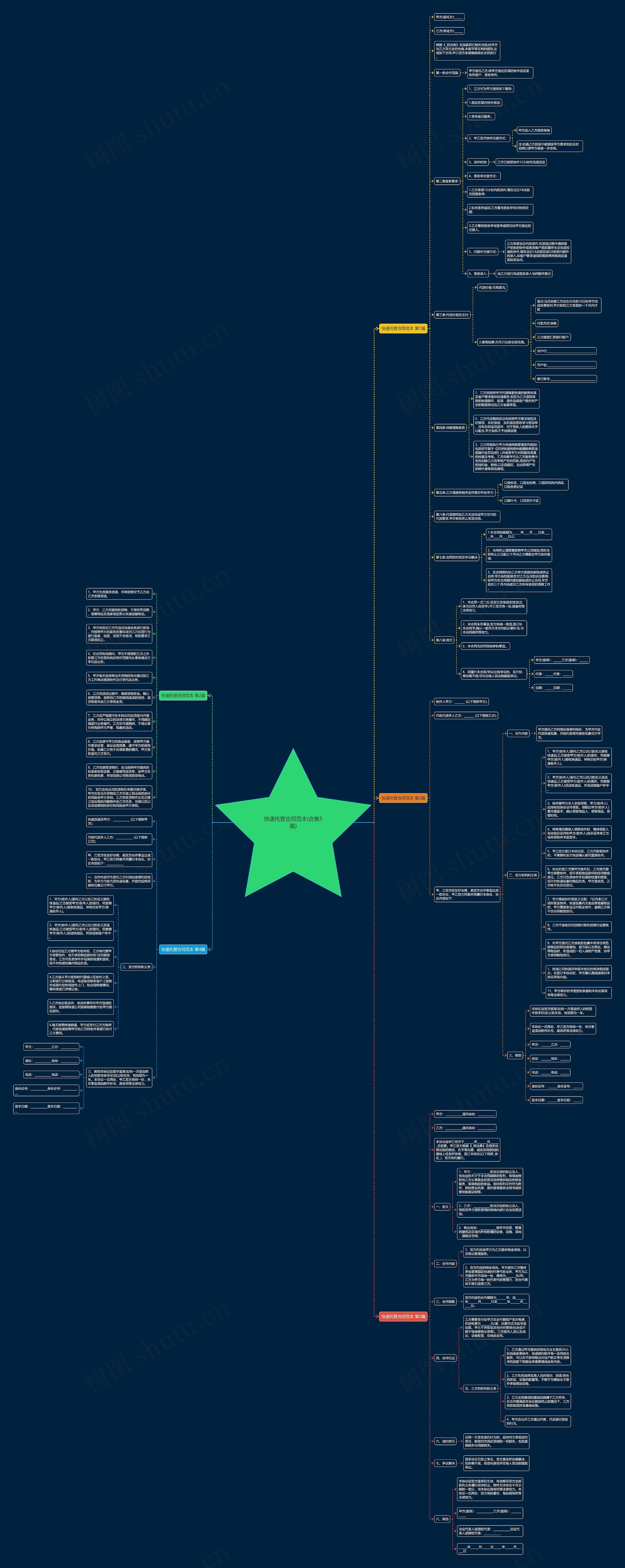 快递托管合同范本(合集5篇)思维导图