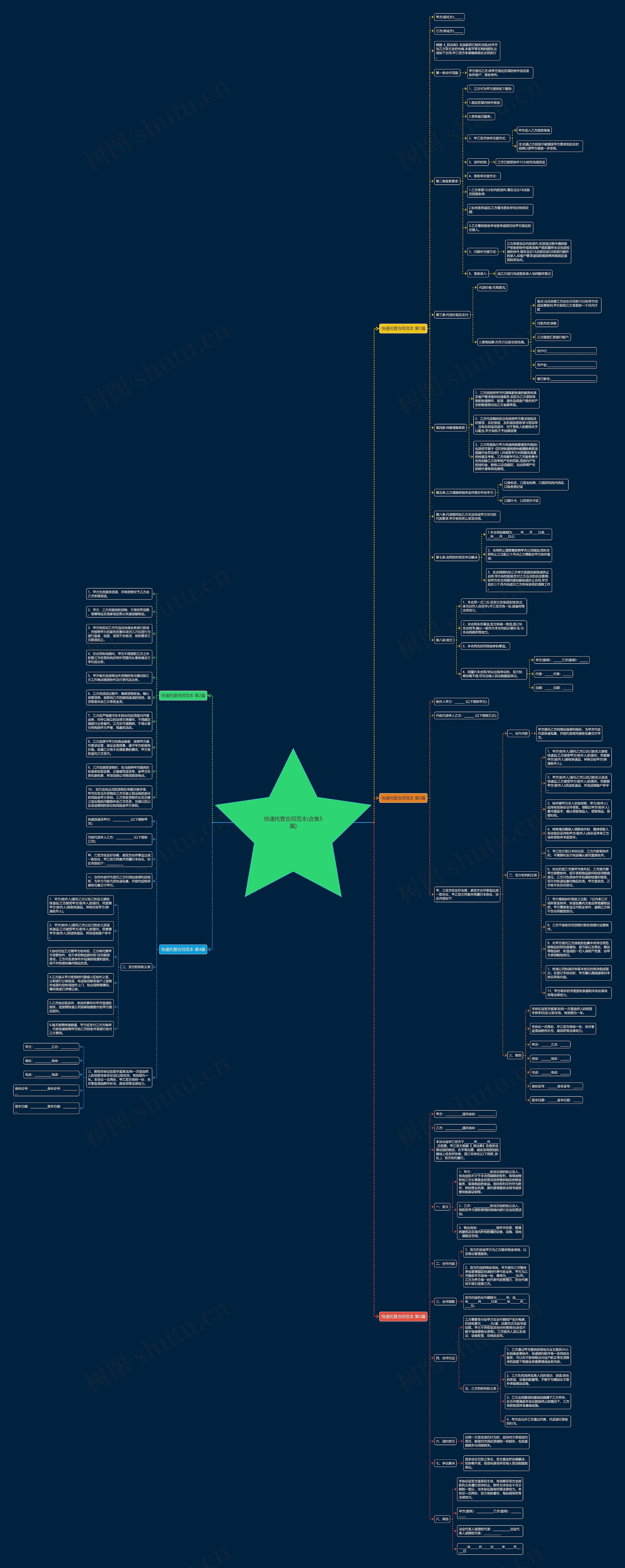 快递托管合同范本(合集5篇)思维导图高清图 快递托管合同范本(合集5篇)思维导图