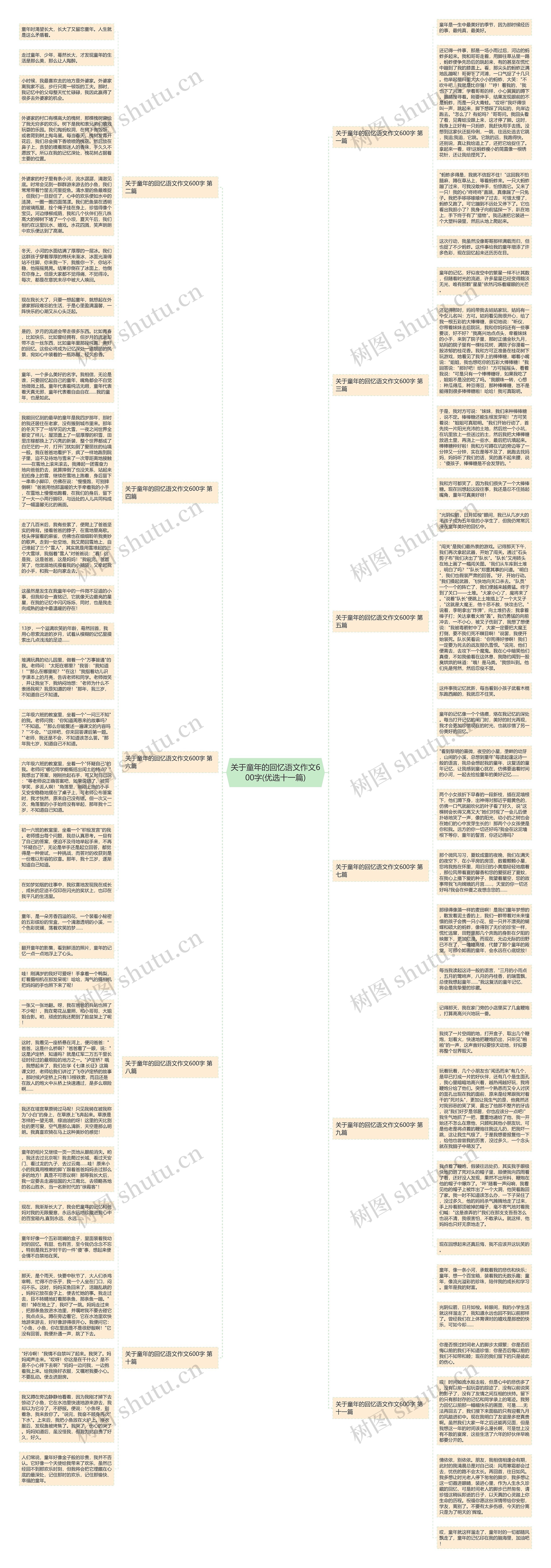 关于童年的回忆语文作文600字(优选十一篇)思维导图