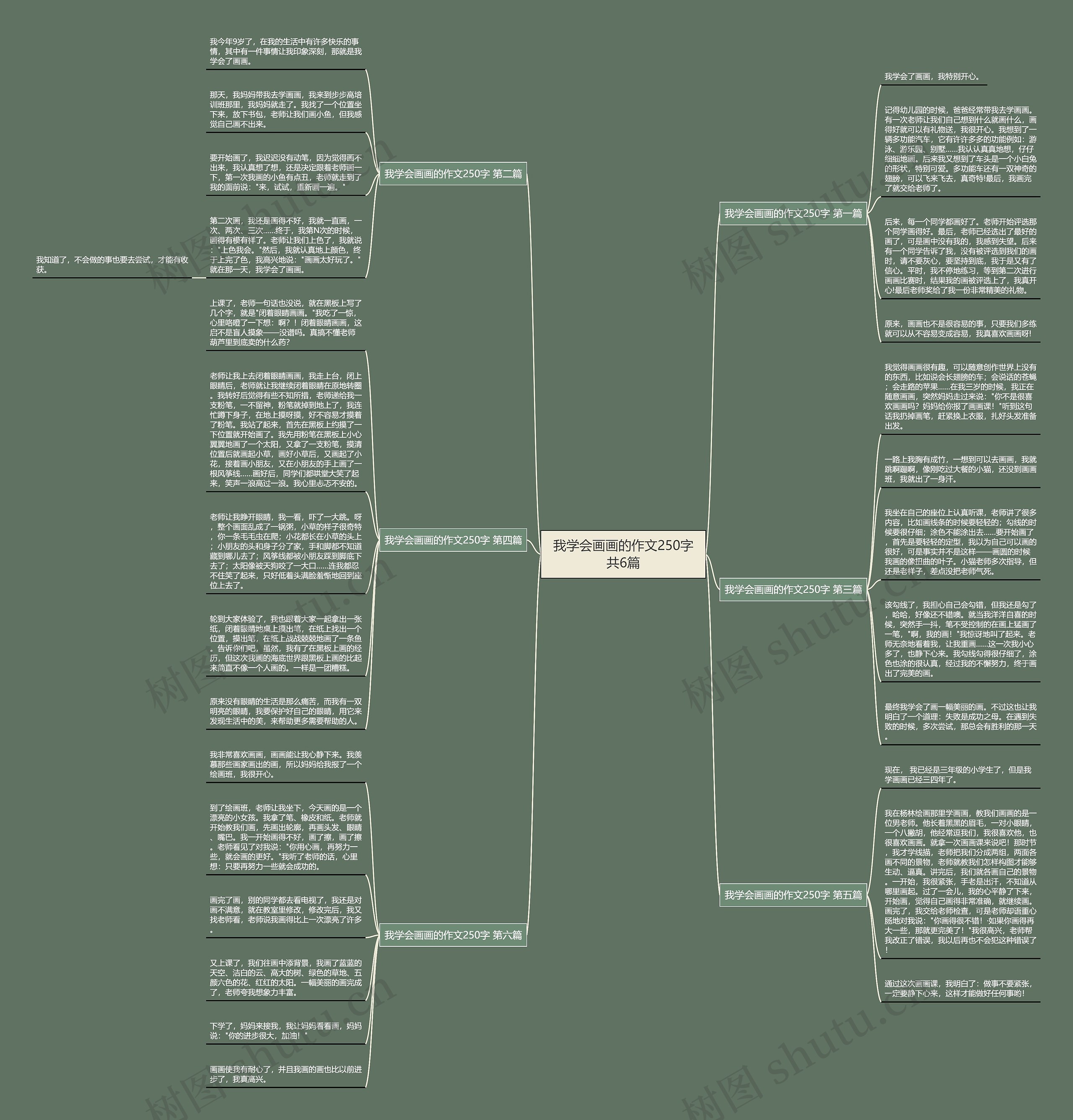 我学会画画的作文250字共6篇思维导图